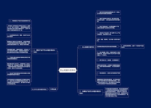 怎么规避外观专利