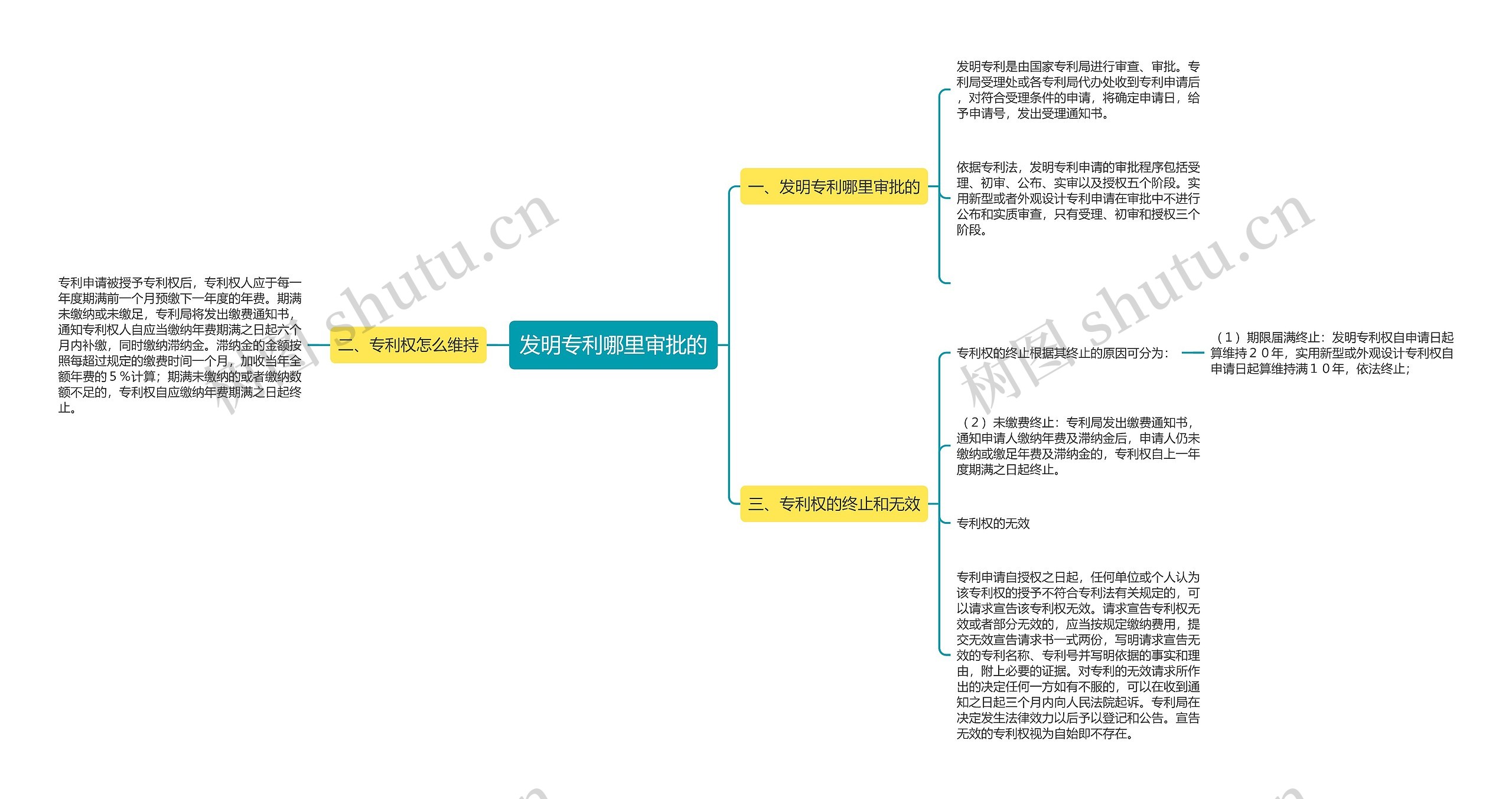 发明专利哪里审批的