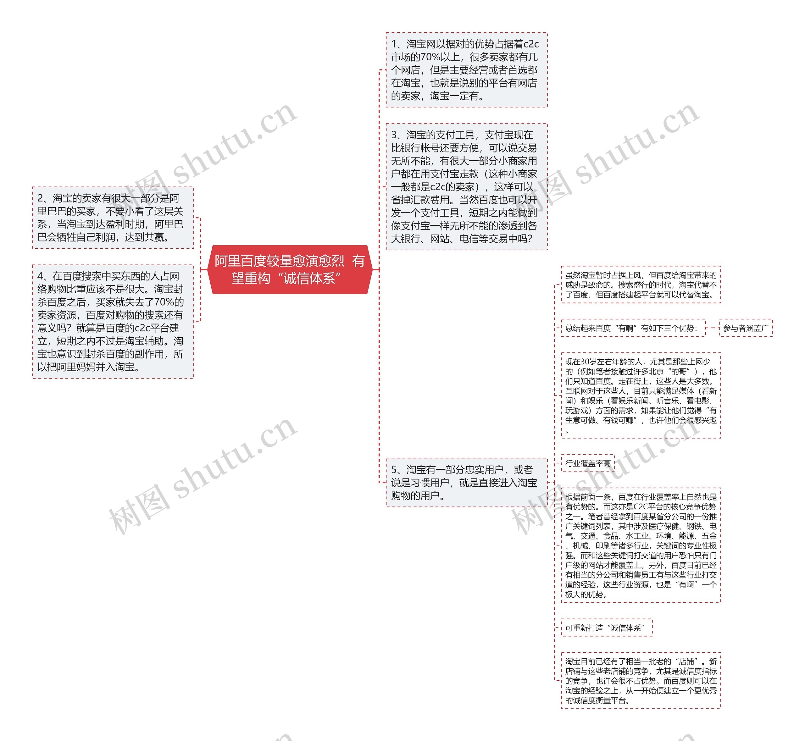 阿里百度较量愈演愈烈  有望重构“诚信体系”