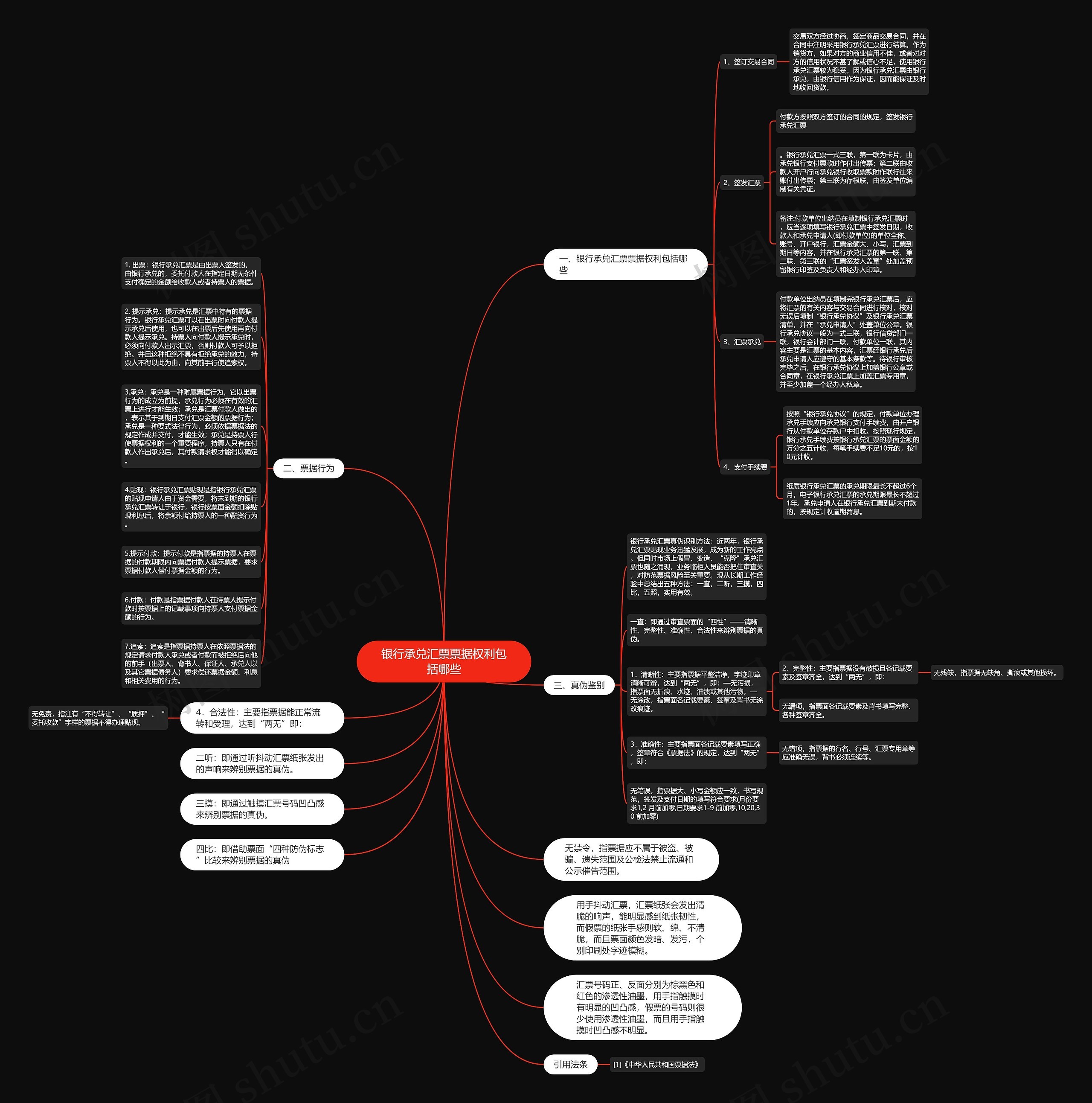 银行承兑汇票票据权利包括哪些思维导图