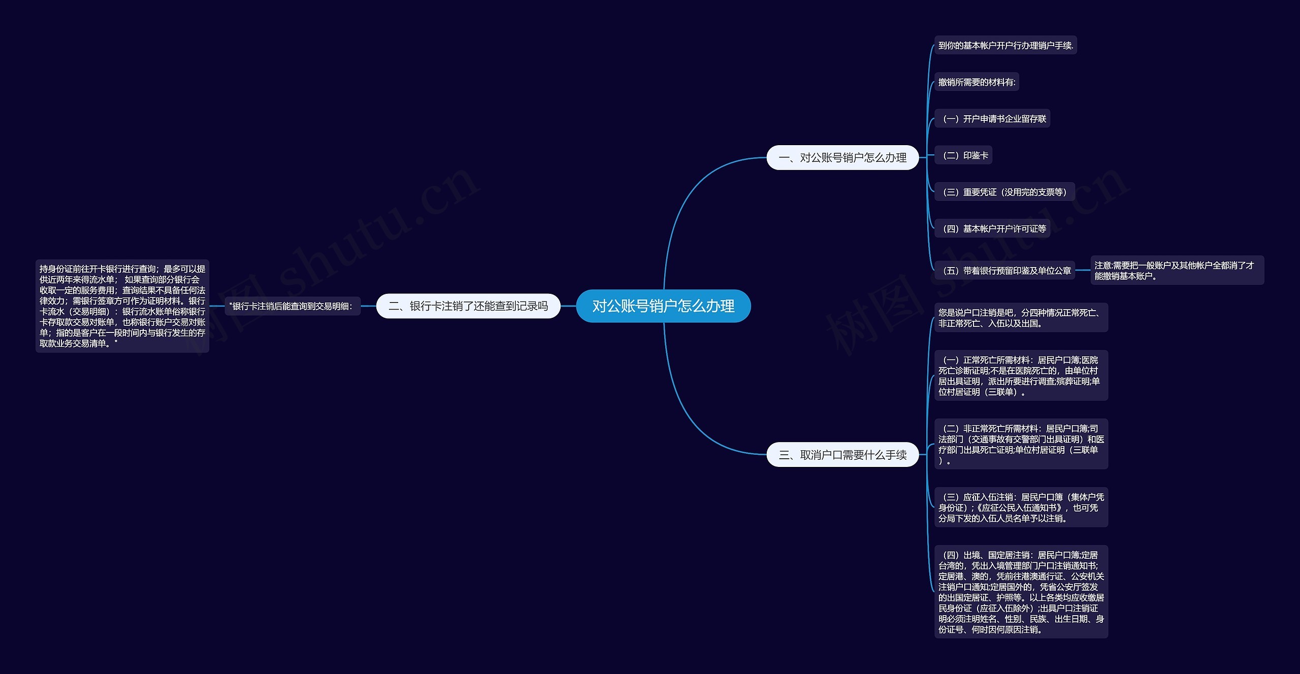 对公账号销户怎么办理思维导图