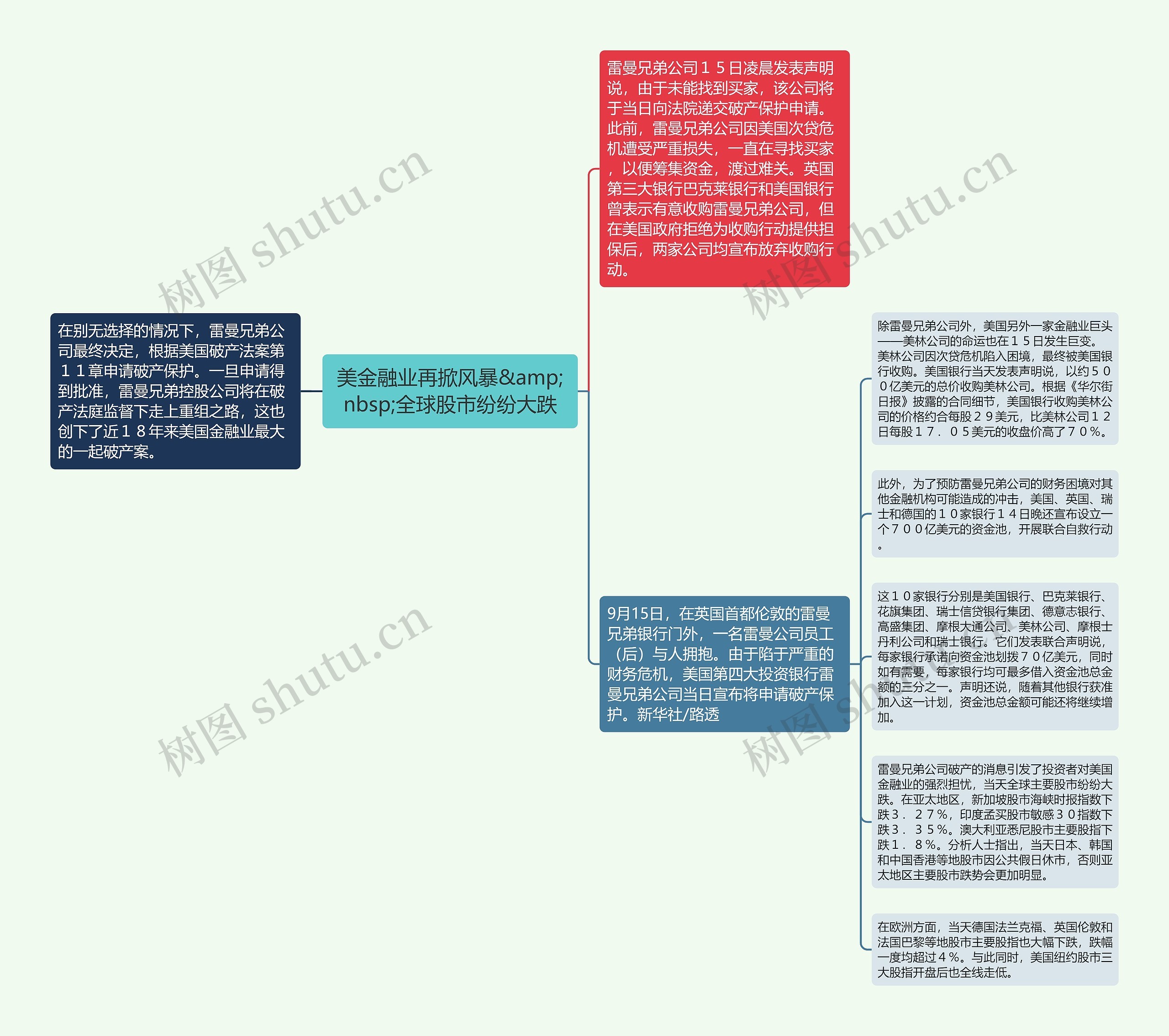 美金融业再掀风暴&amp;nbsp;全球股市纷纷大跌
