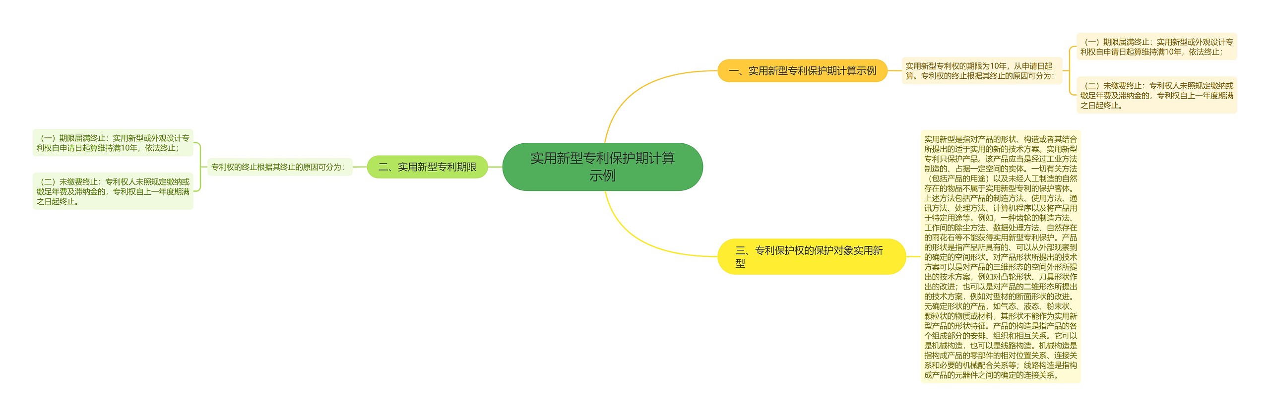 实用新型专利保护期计算示例