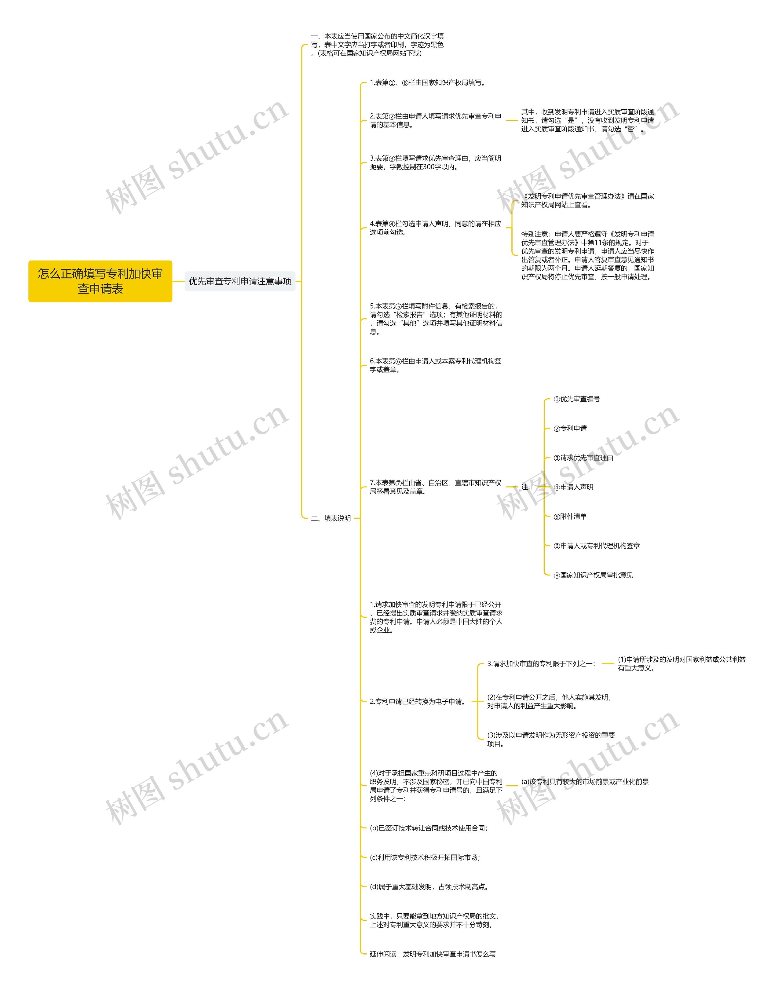 怎么正确填写专利加快审查申请表思维导图