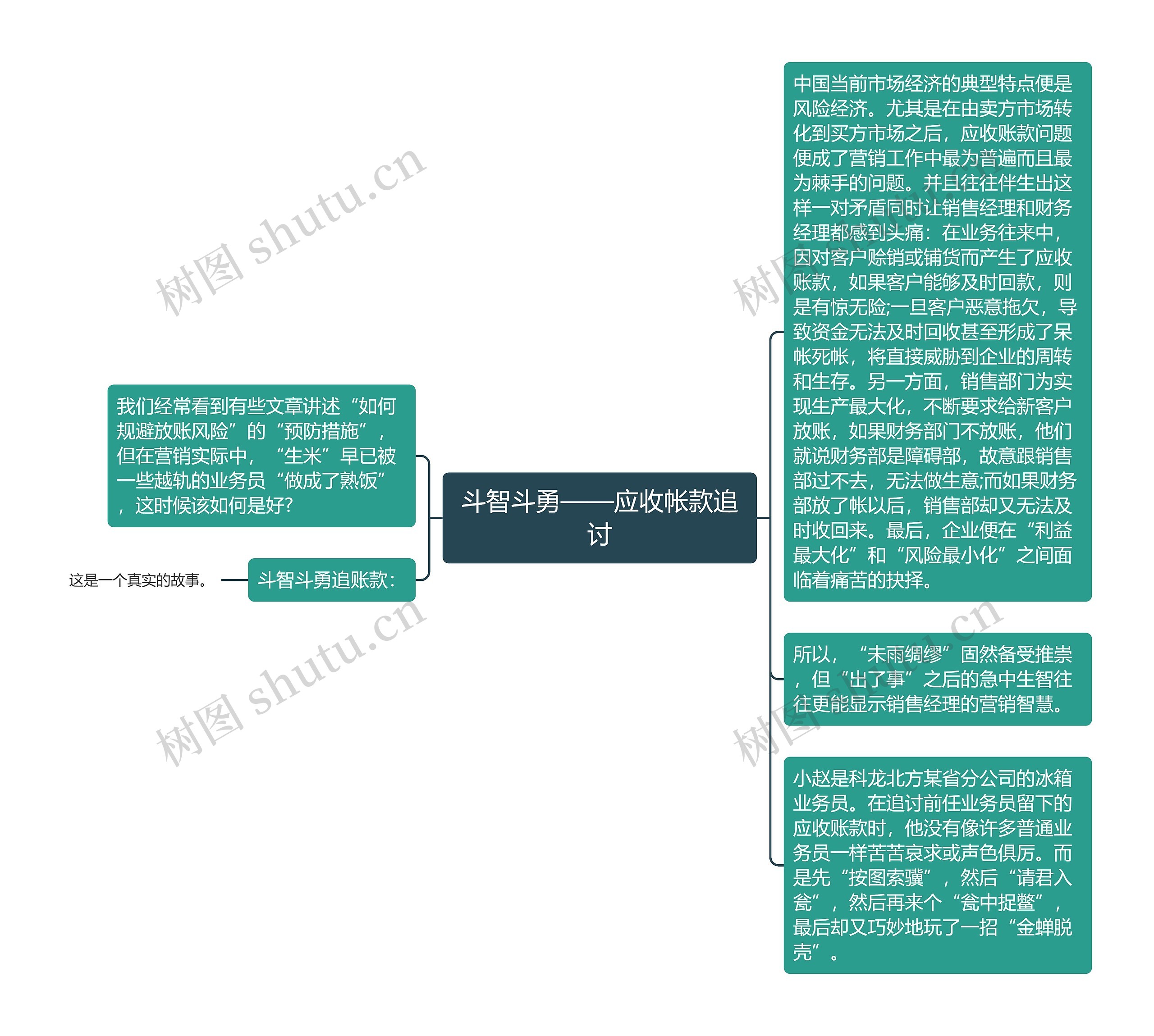 斗智斗勇——应收帐款追讨