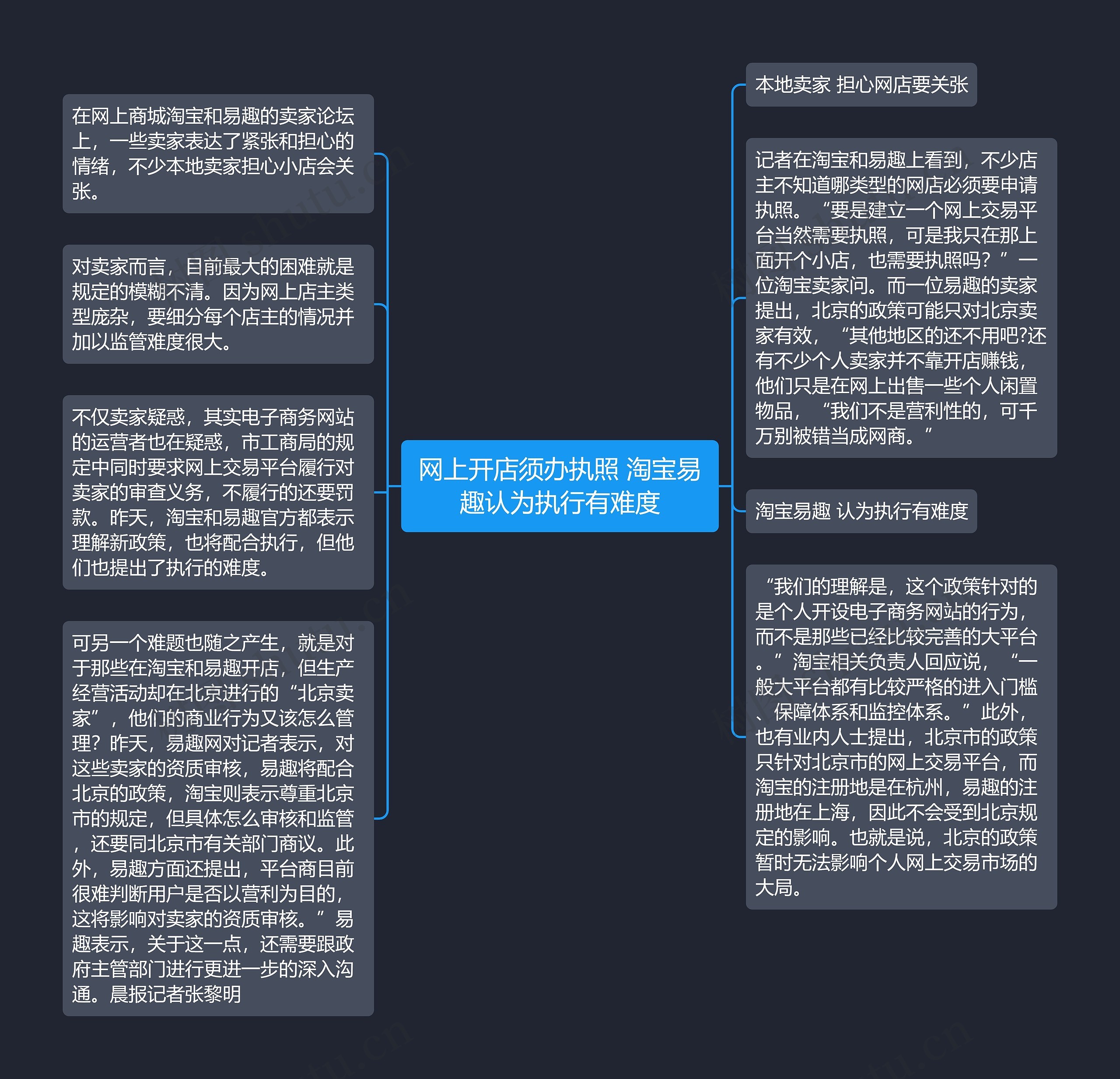 网上开店须办执照 淘宝易趣认为执行有难度