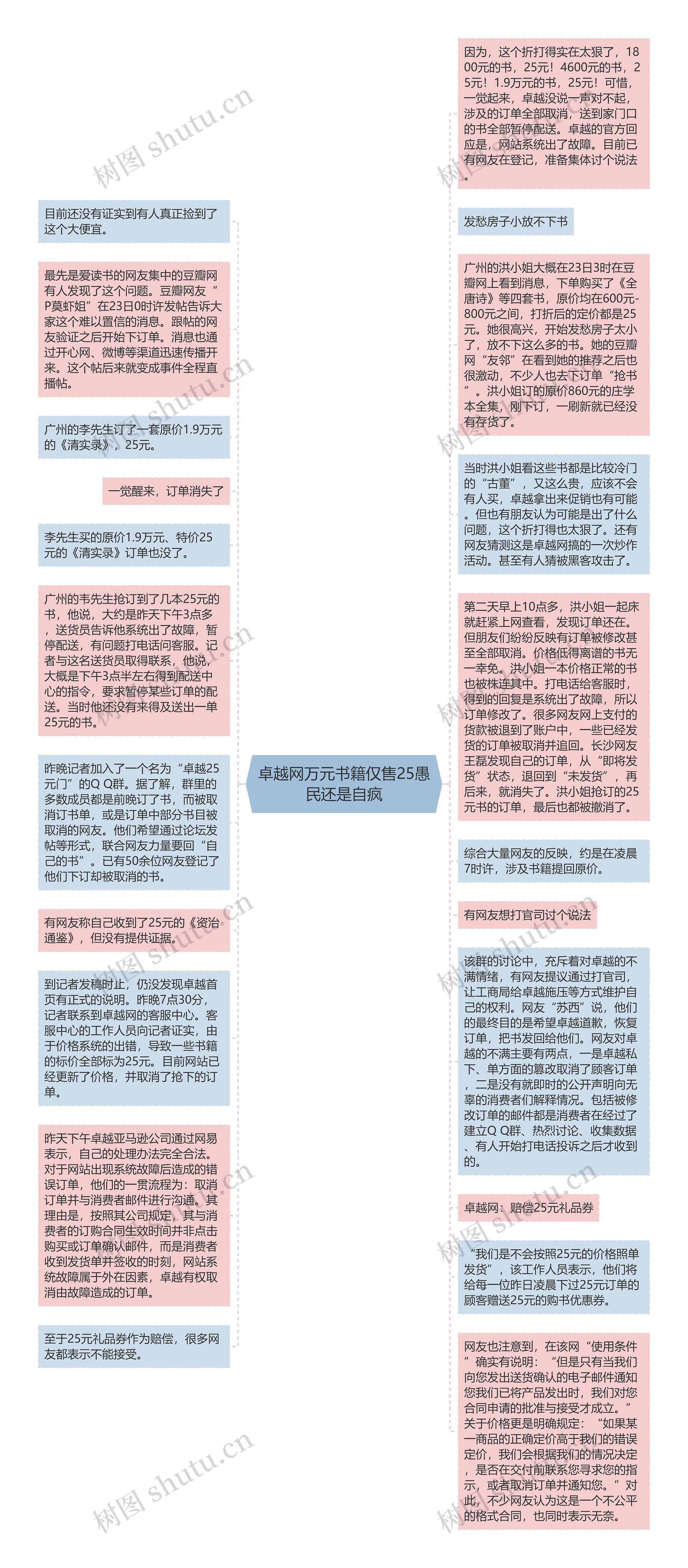 卓越网万元书籍仅售25愚民还是自疯