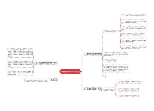专利局申请专利流程