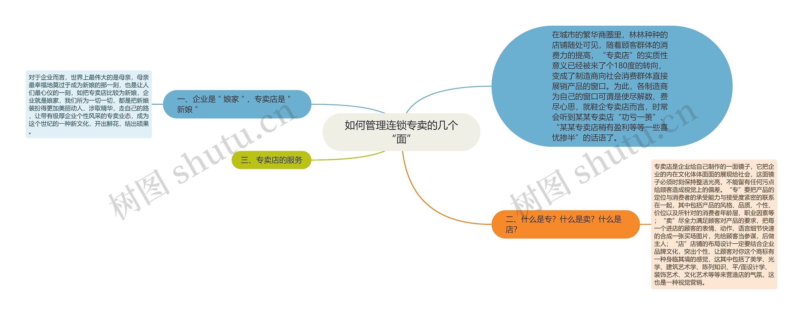 如何管理连锁专卖的几个“面”