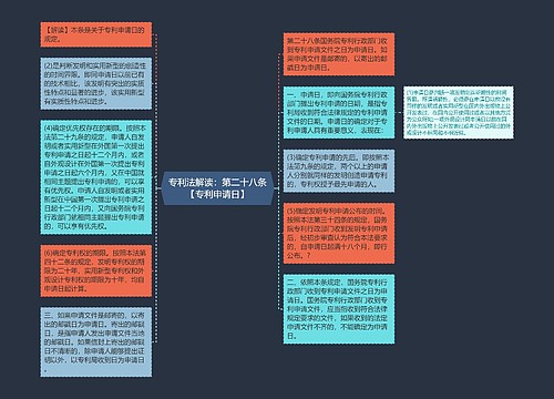 专利法解读：第二十八条【专利申请日】