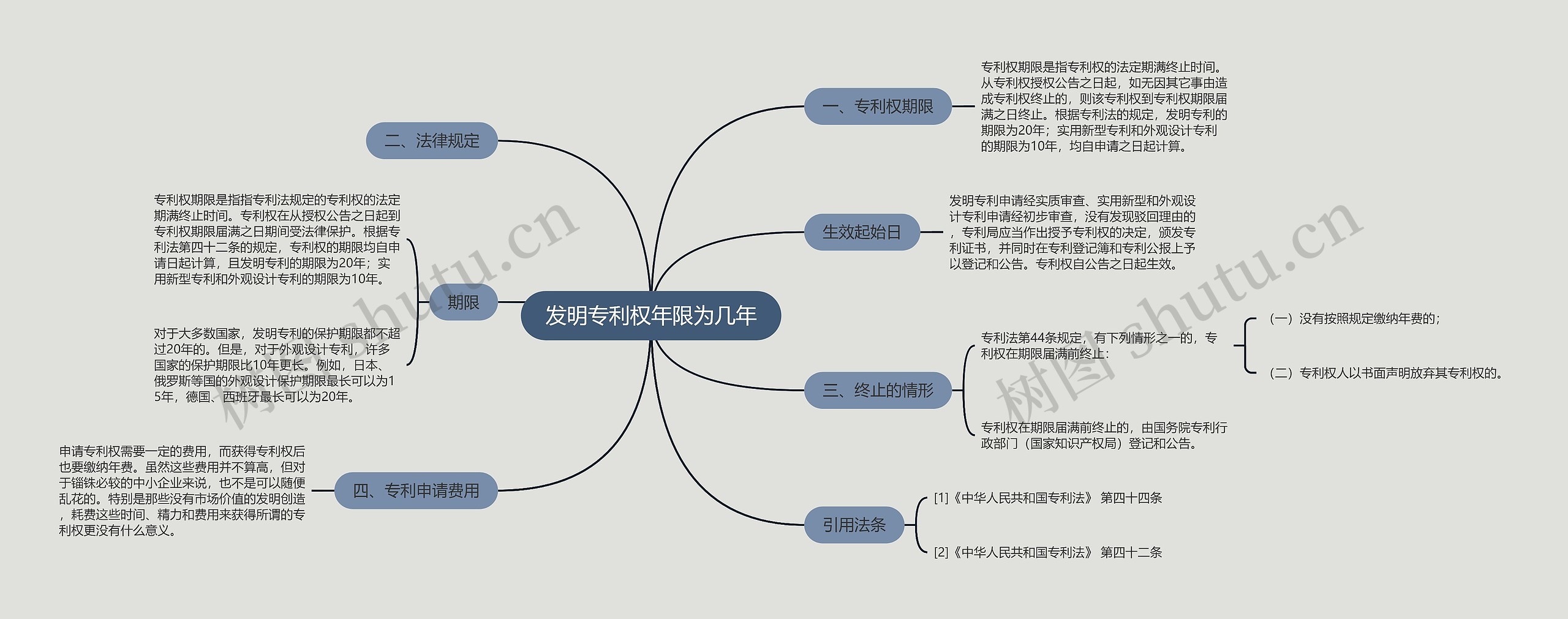 发明专利权年限为几年