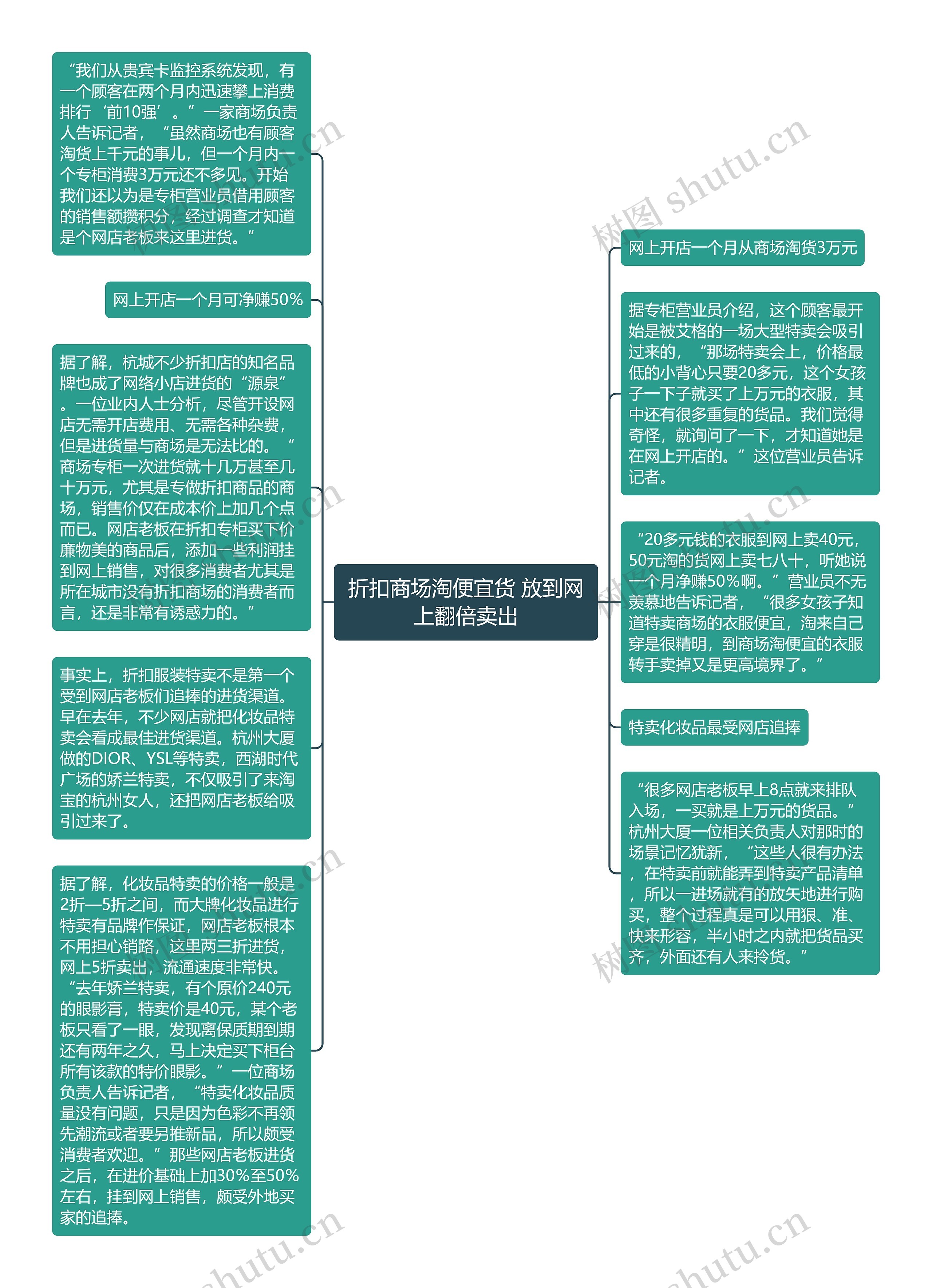 折扣商场淘便宜货 放到网上翻倍卖出