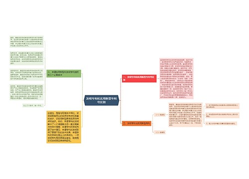 发明专利和实用新型专利号区别