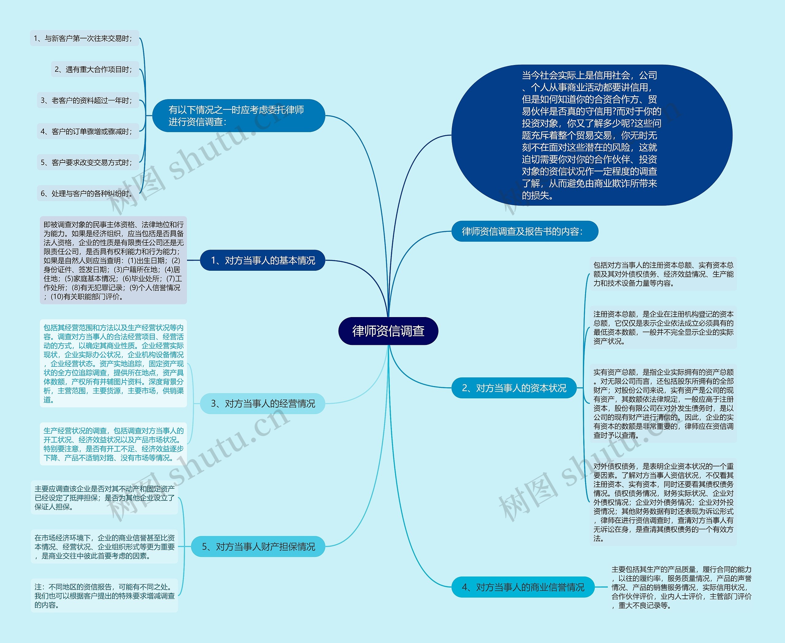 律师资信调查