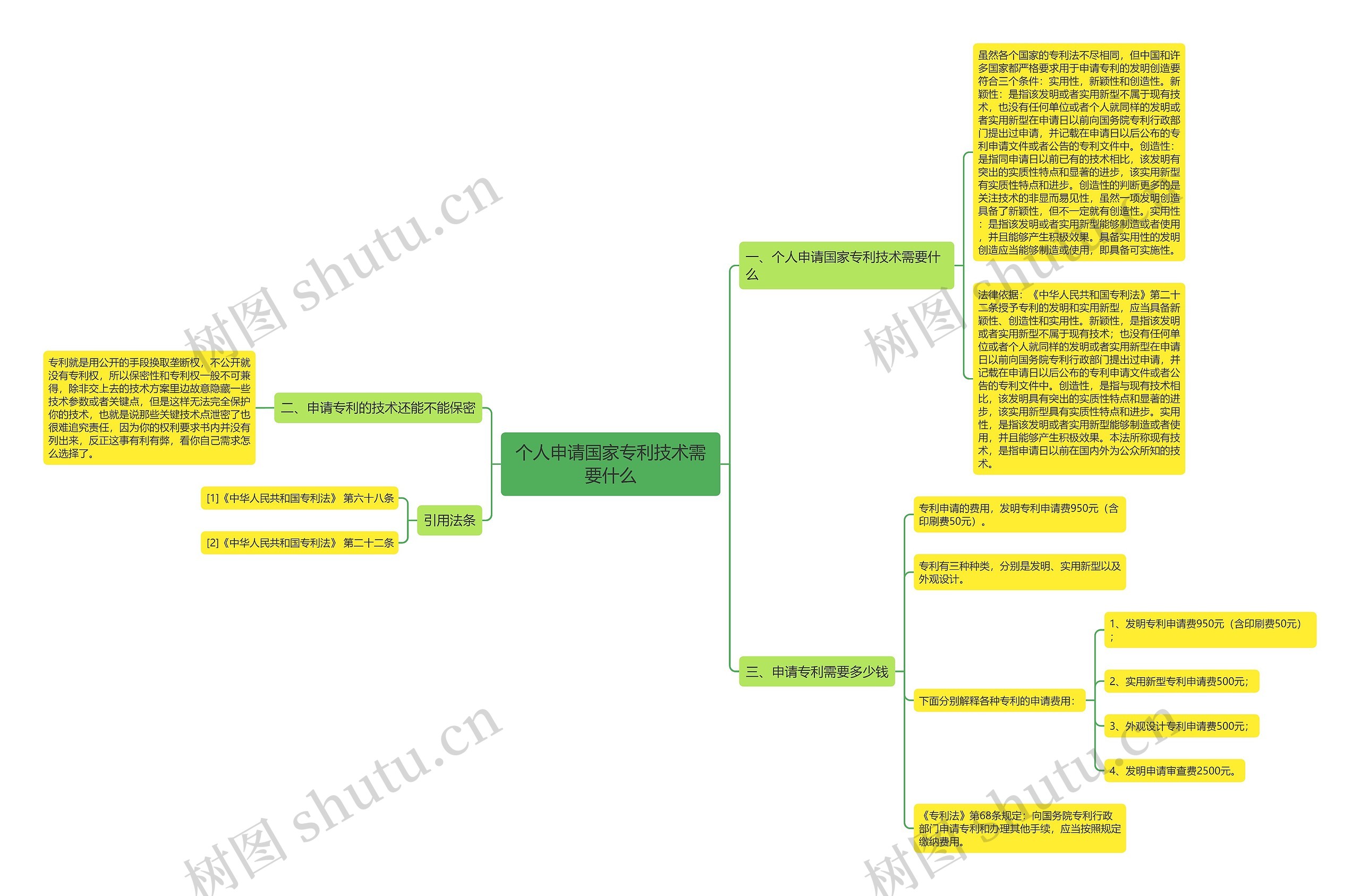 个人申请国家专利技术需要什么 个人申请国家专利技术需要什么