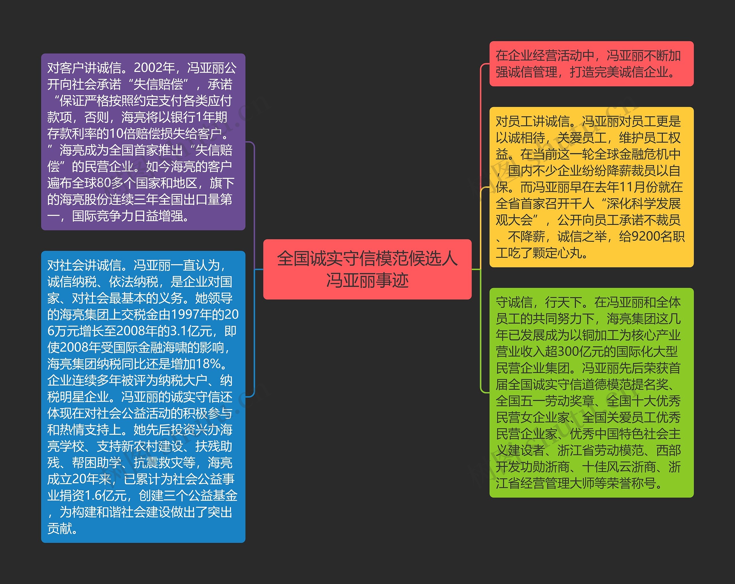 全国诚实守信模范候选人冯亚丽事迹