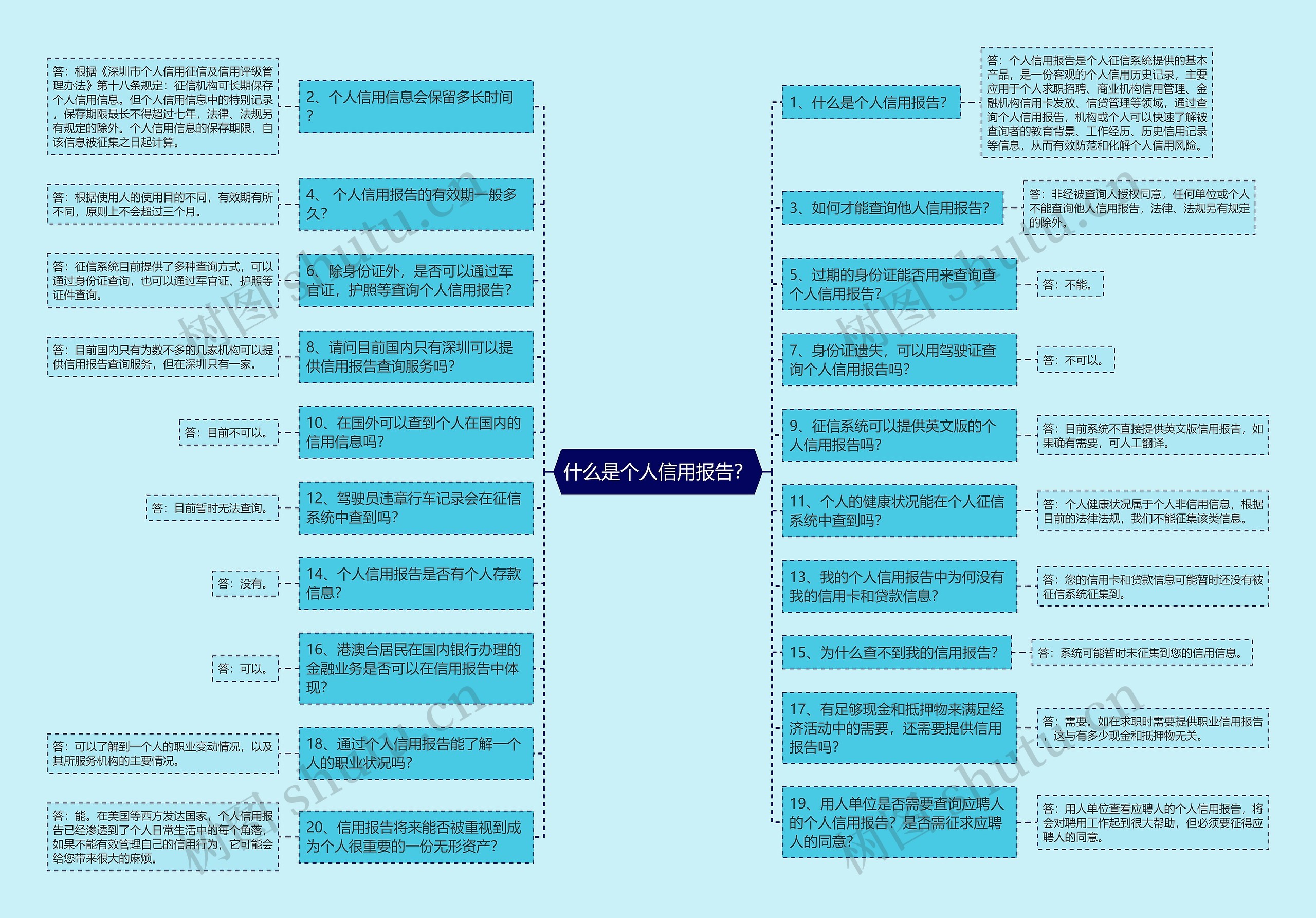 什么是个人信用报告？