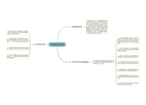 专利撤销的程序