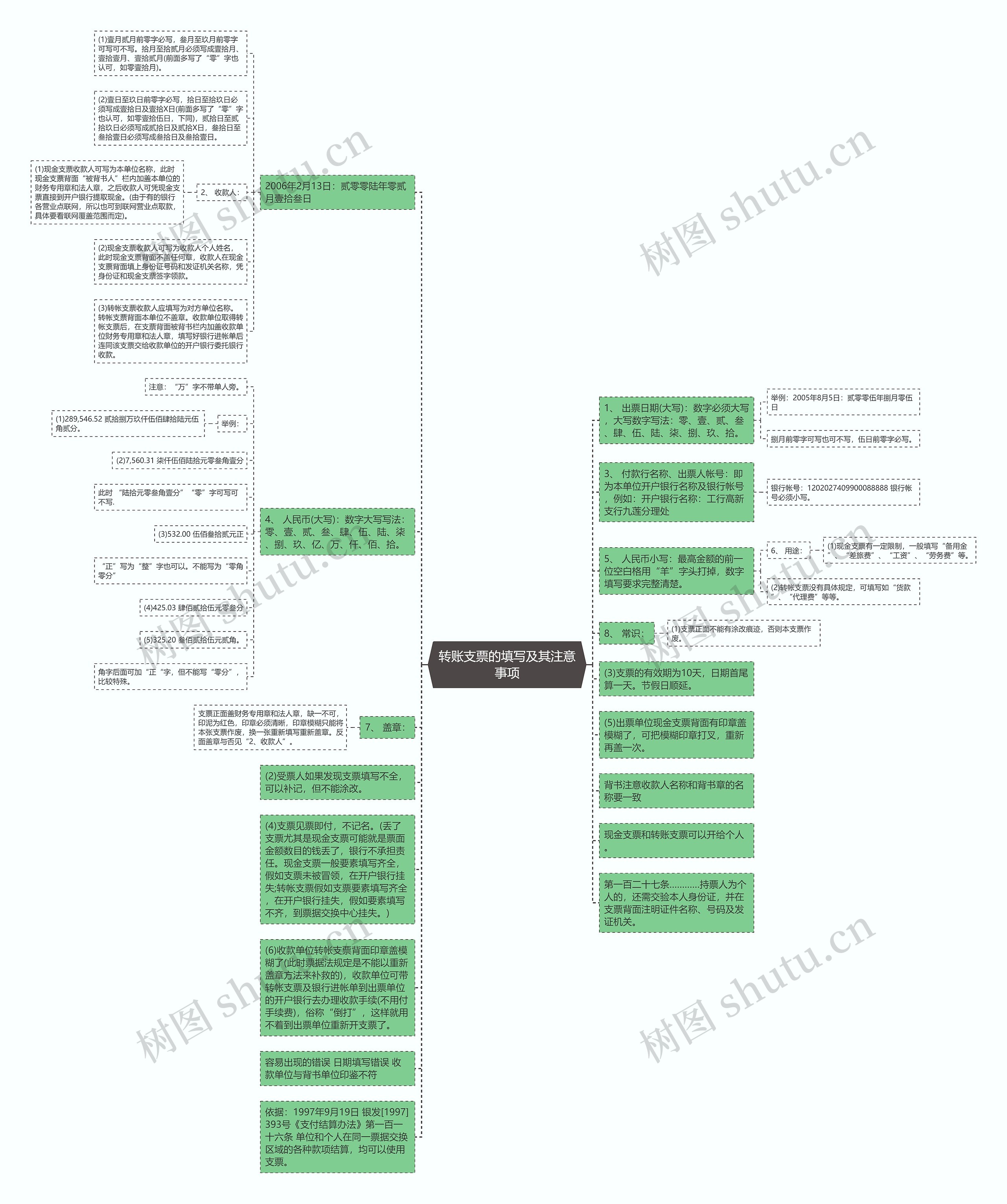 转账支票的填写及其注意事项思维导图