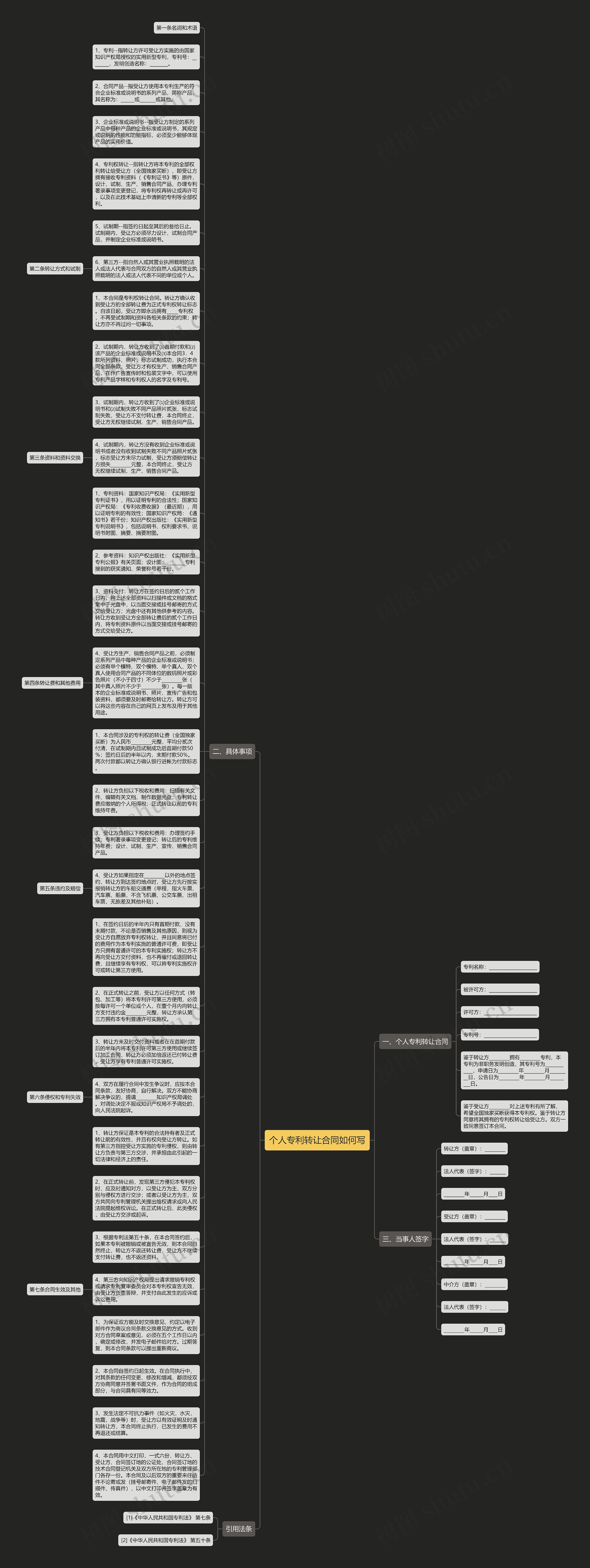 个人专利转让合同如何写思维导图