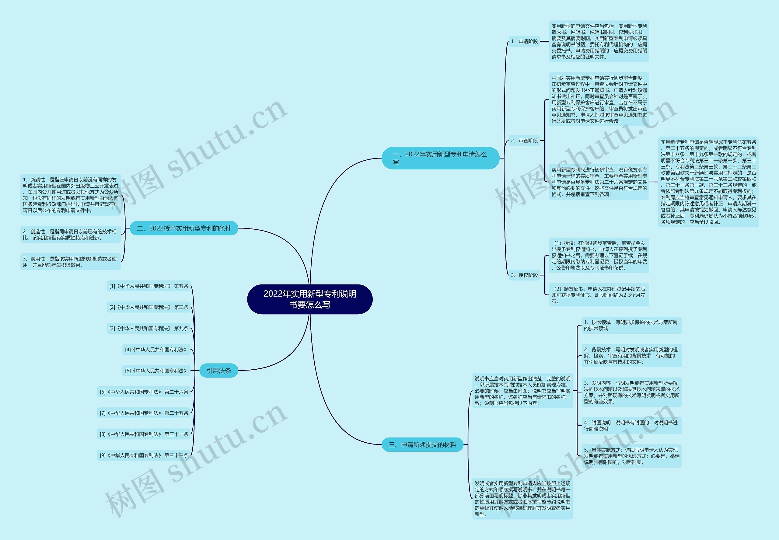 2022年实用新型专利说明书要怎么写 2022年实用新型专利说明书要怎么写