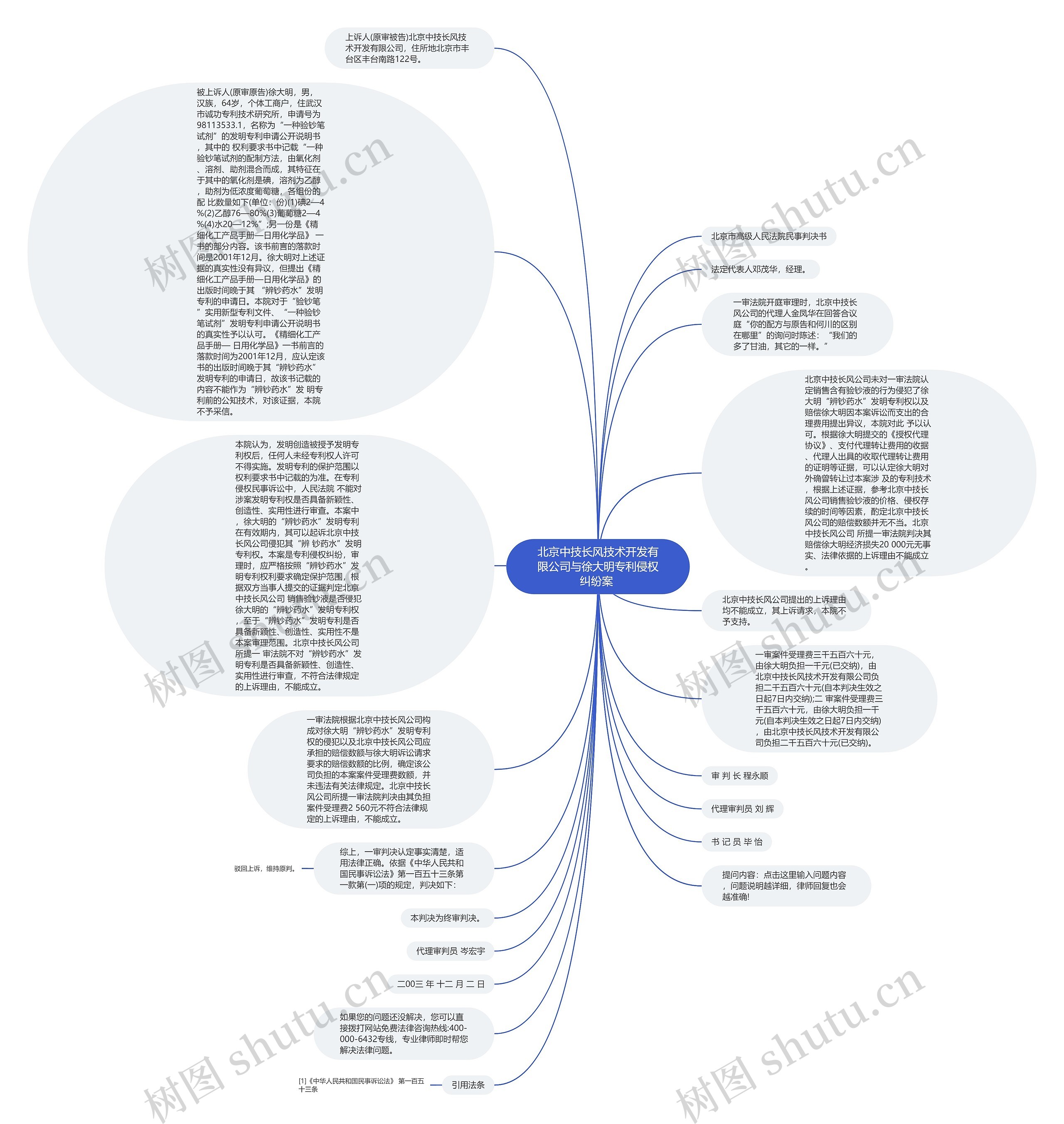 北京中技长风技术开发有限公司与徐大明专利侵权纠纷案 思维导图