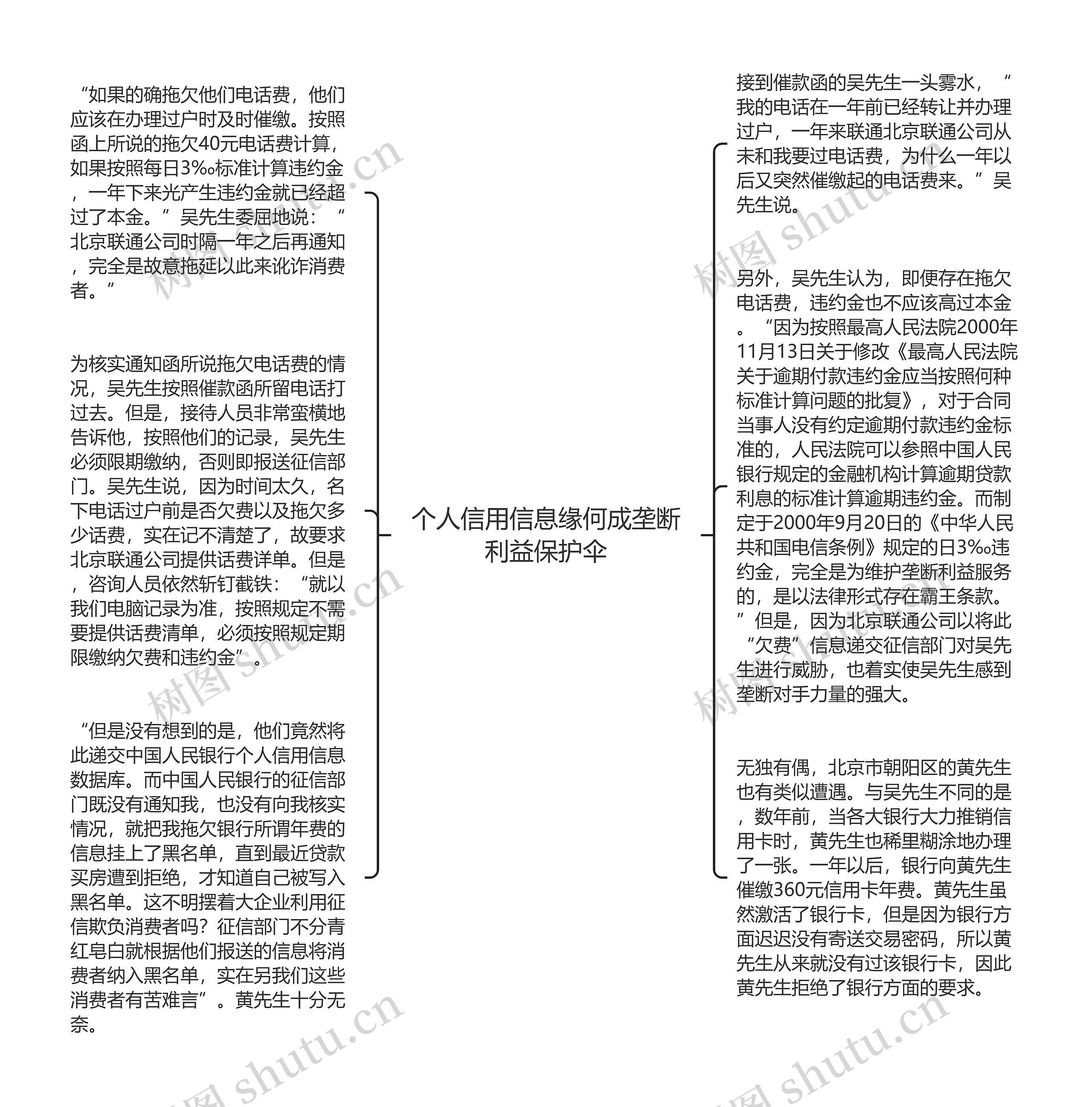 个人信用信息缘何成垄断利益保护伞思维导图