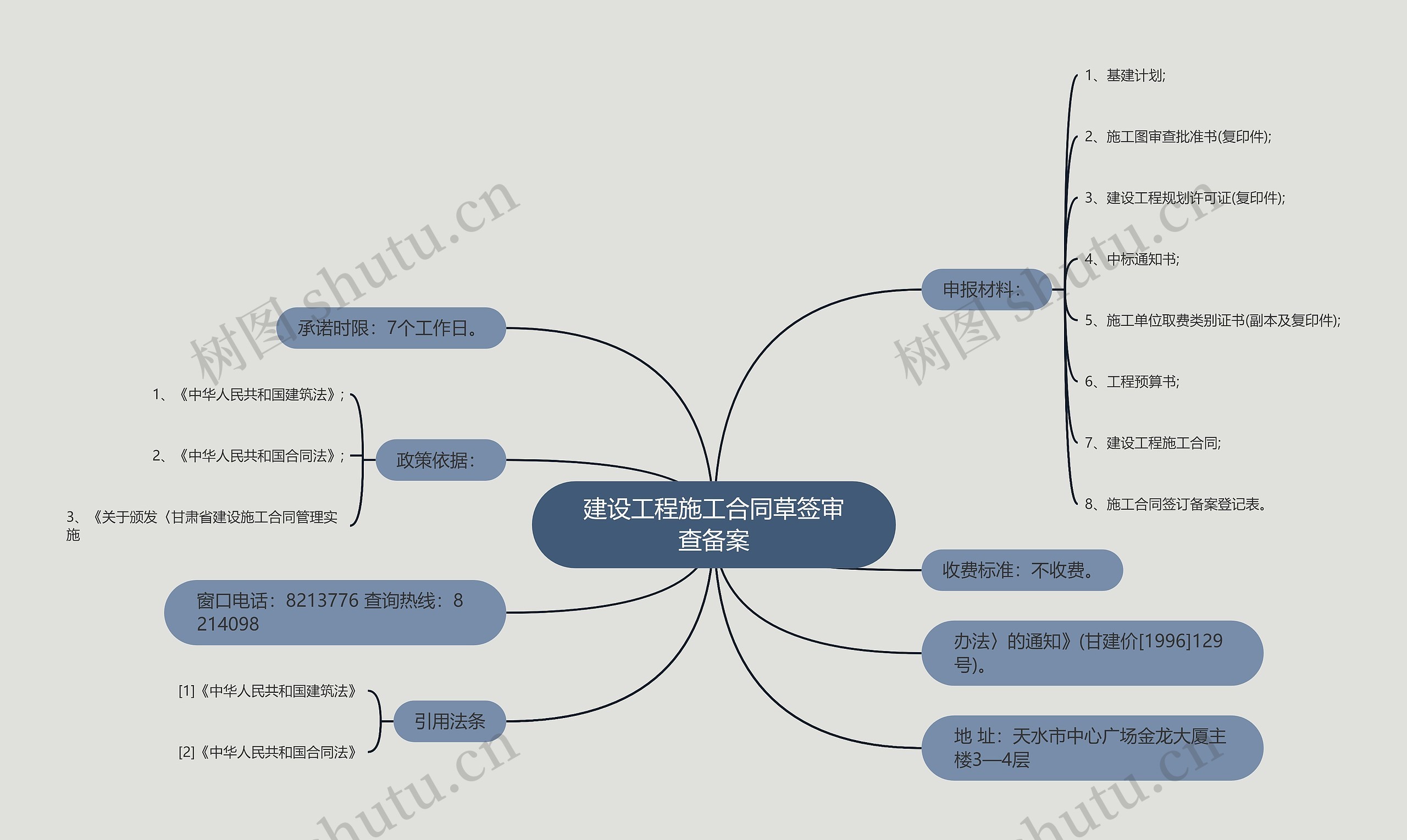 建设工程施工合同草签审查备案