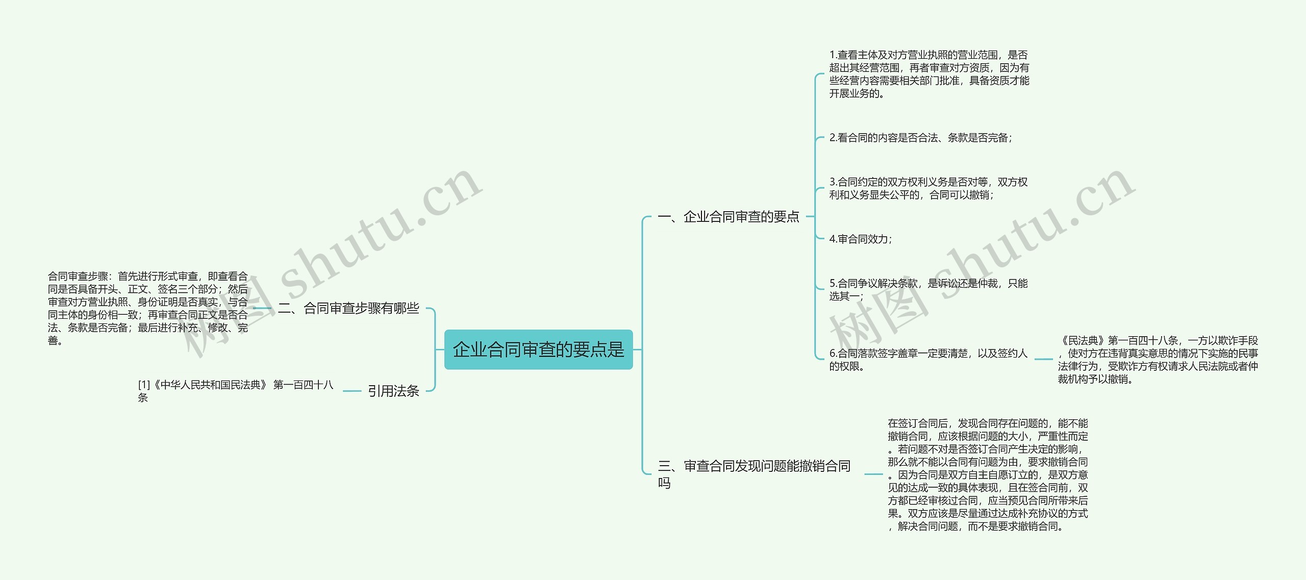 企业合同审查的要点是