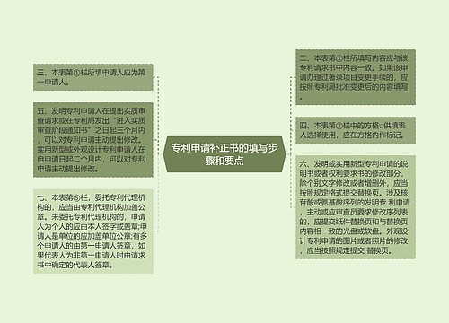 专利申请补正书的填写步骤和要点