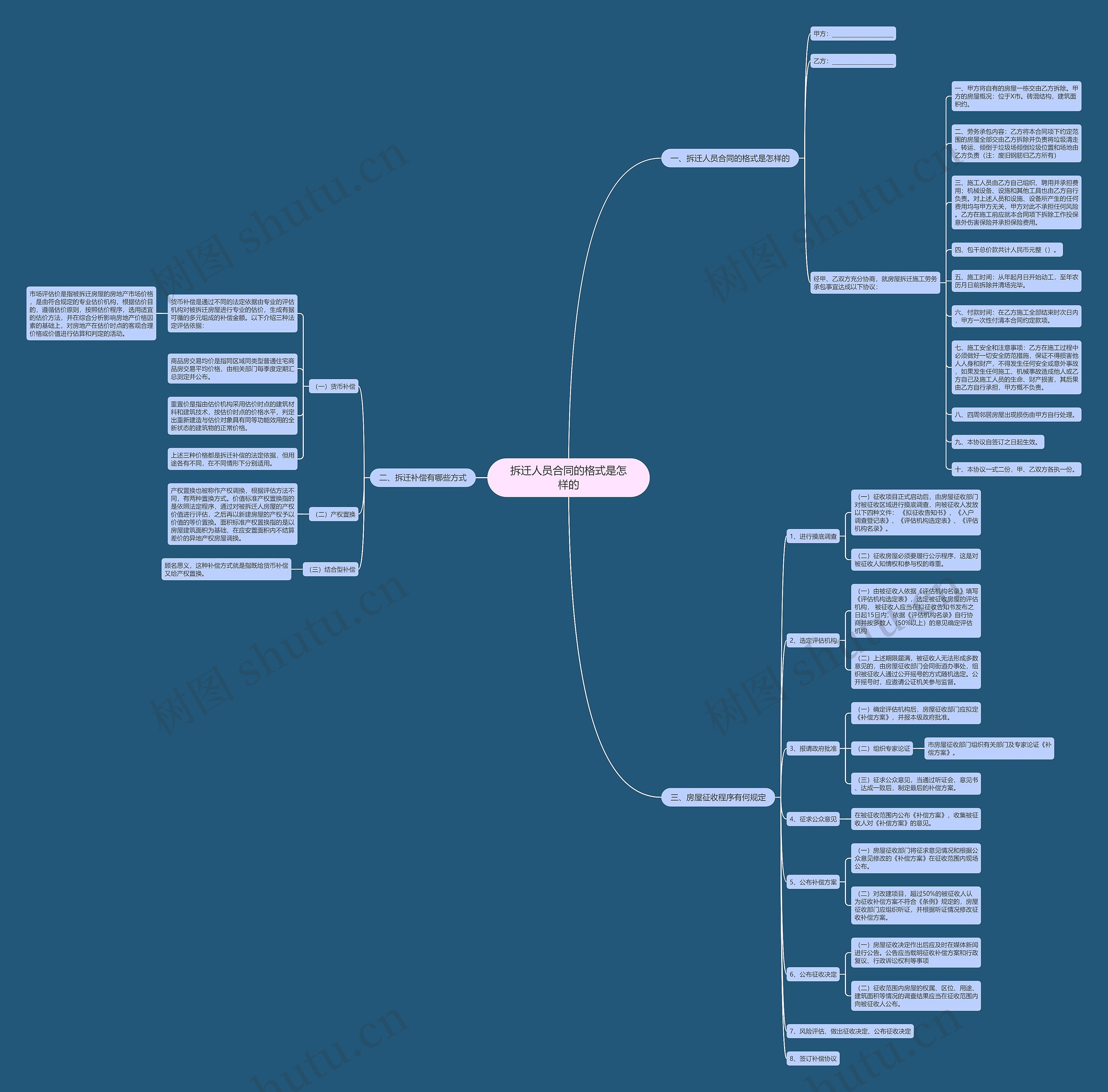 拆迁人员合同的格式是怎样的 拆迁人员合同的格式是怎样的