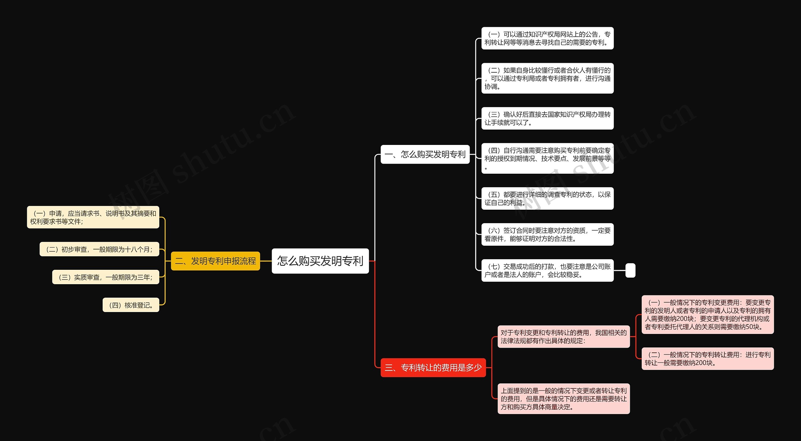 怎么购买发明专利