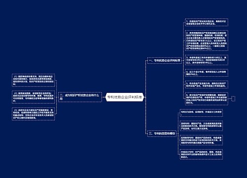 专利优势企业评判标准