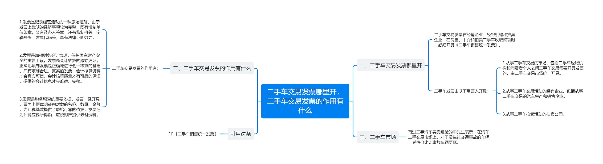 二手车交易发票哪里开，二手车交易发票的作用有什么思维导图