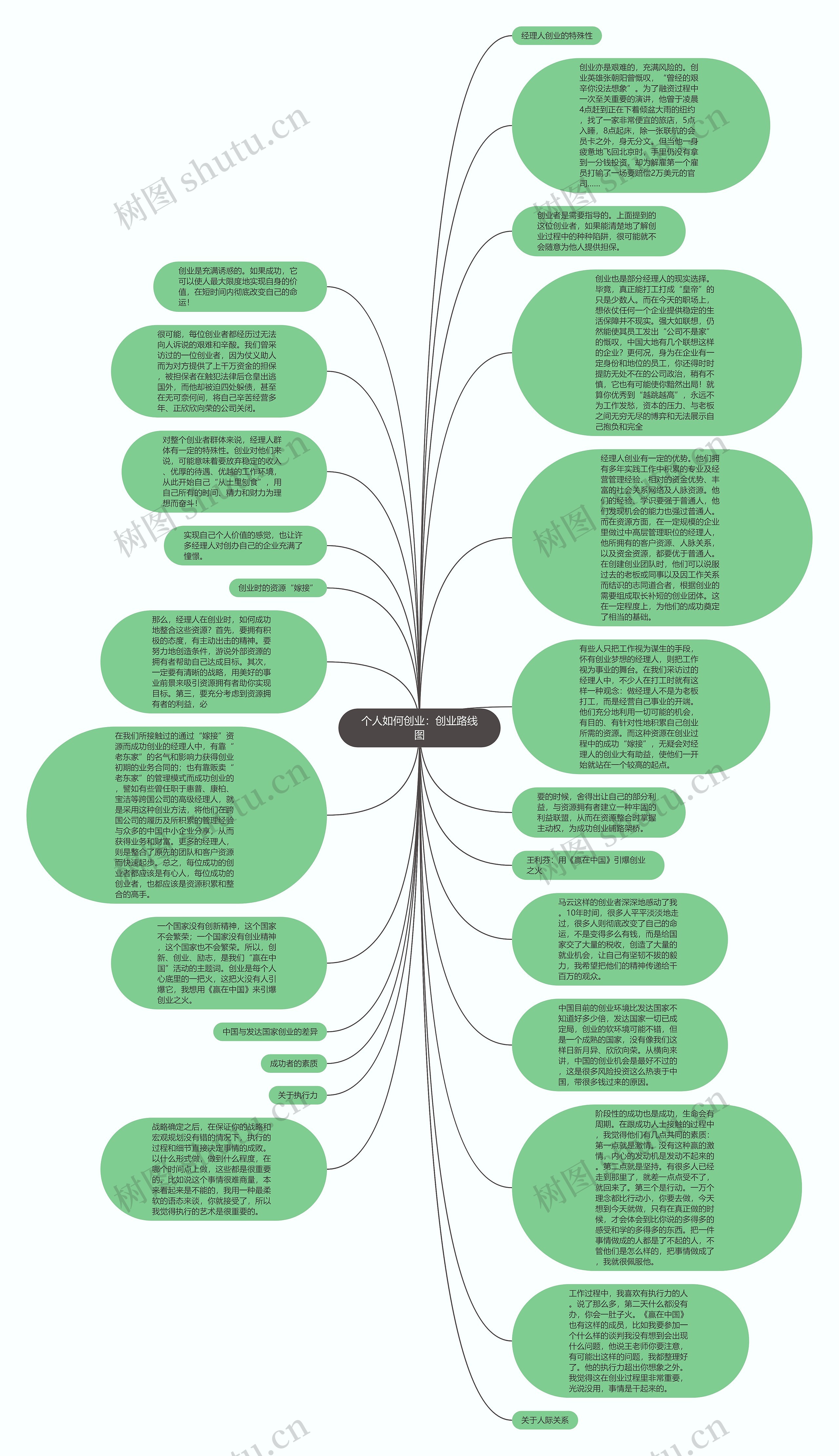 个人如何创业：创业路线图思维导图