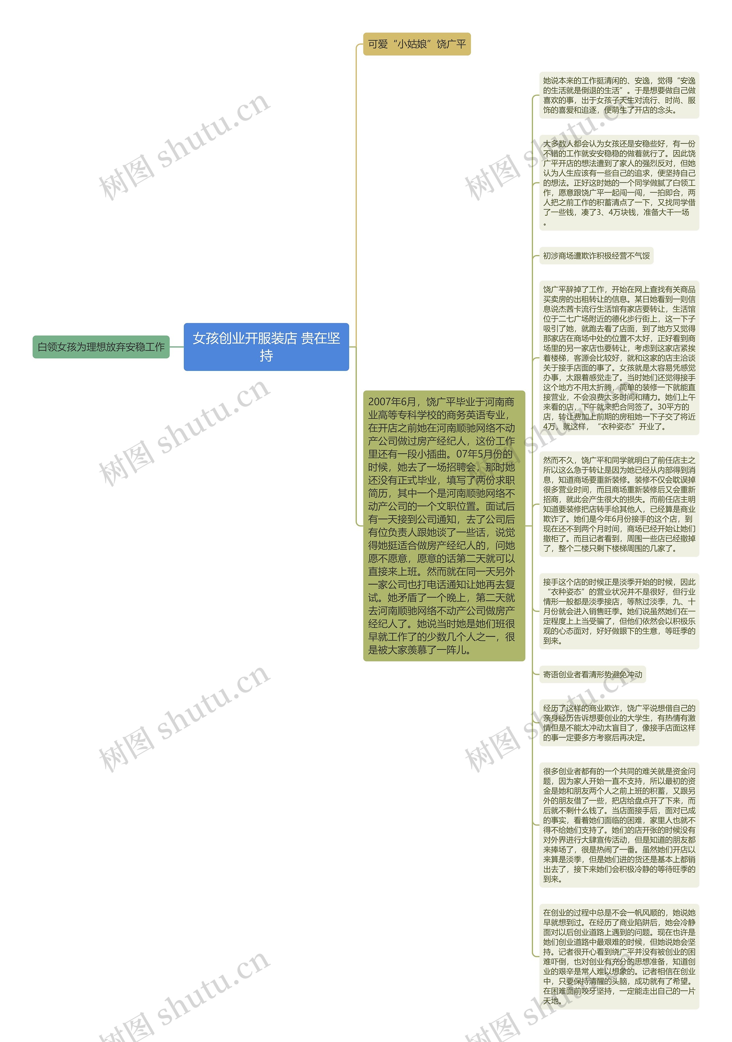 女孩创业开服装店 贵在坚持思维导图