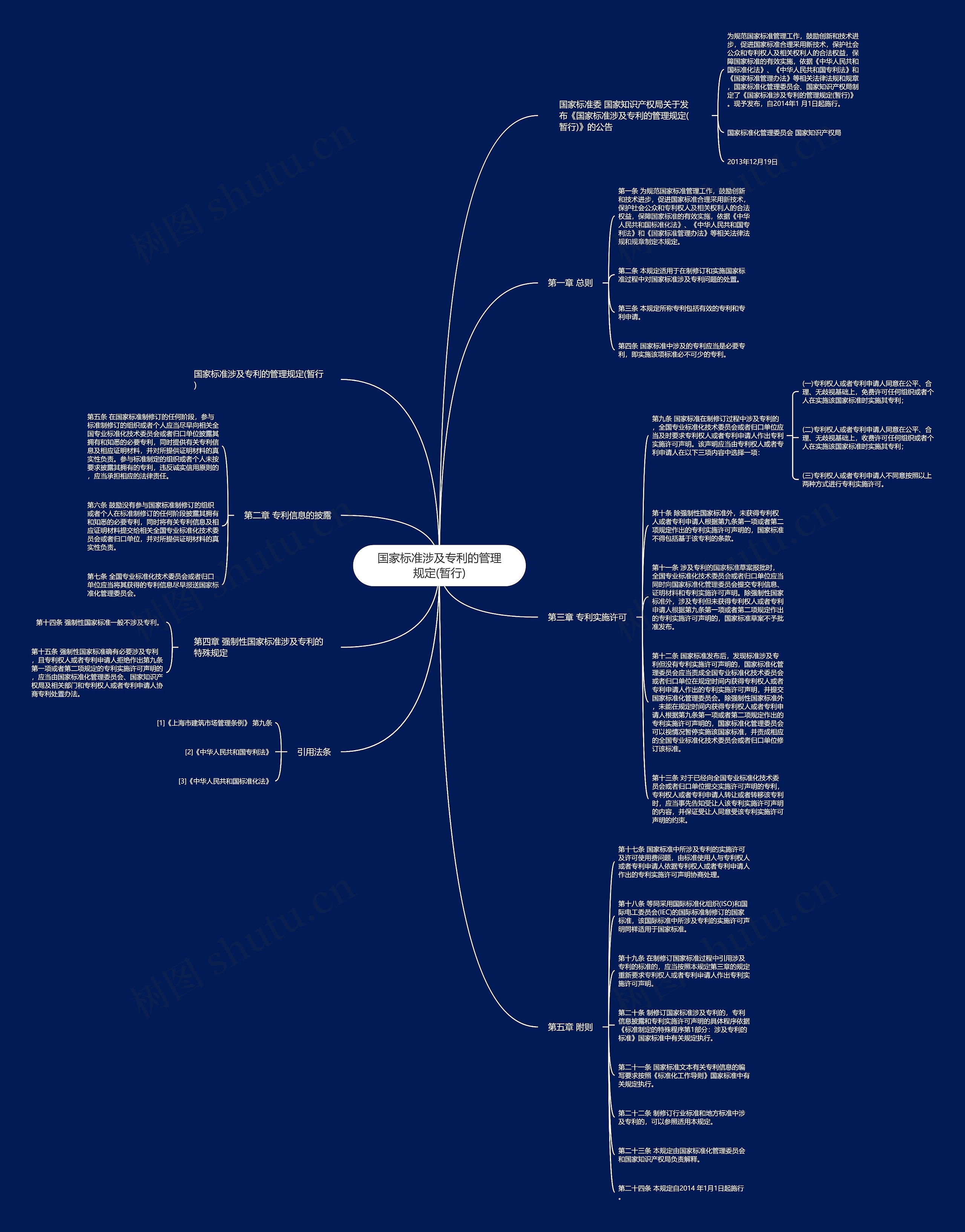 国家标准涉及专利的管理规定(暂行)思维导图