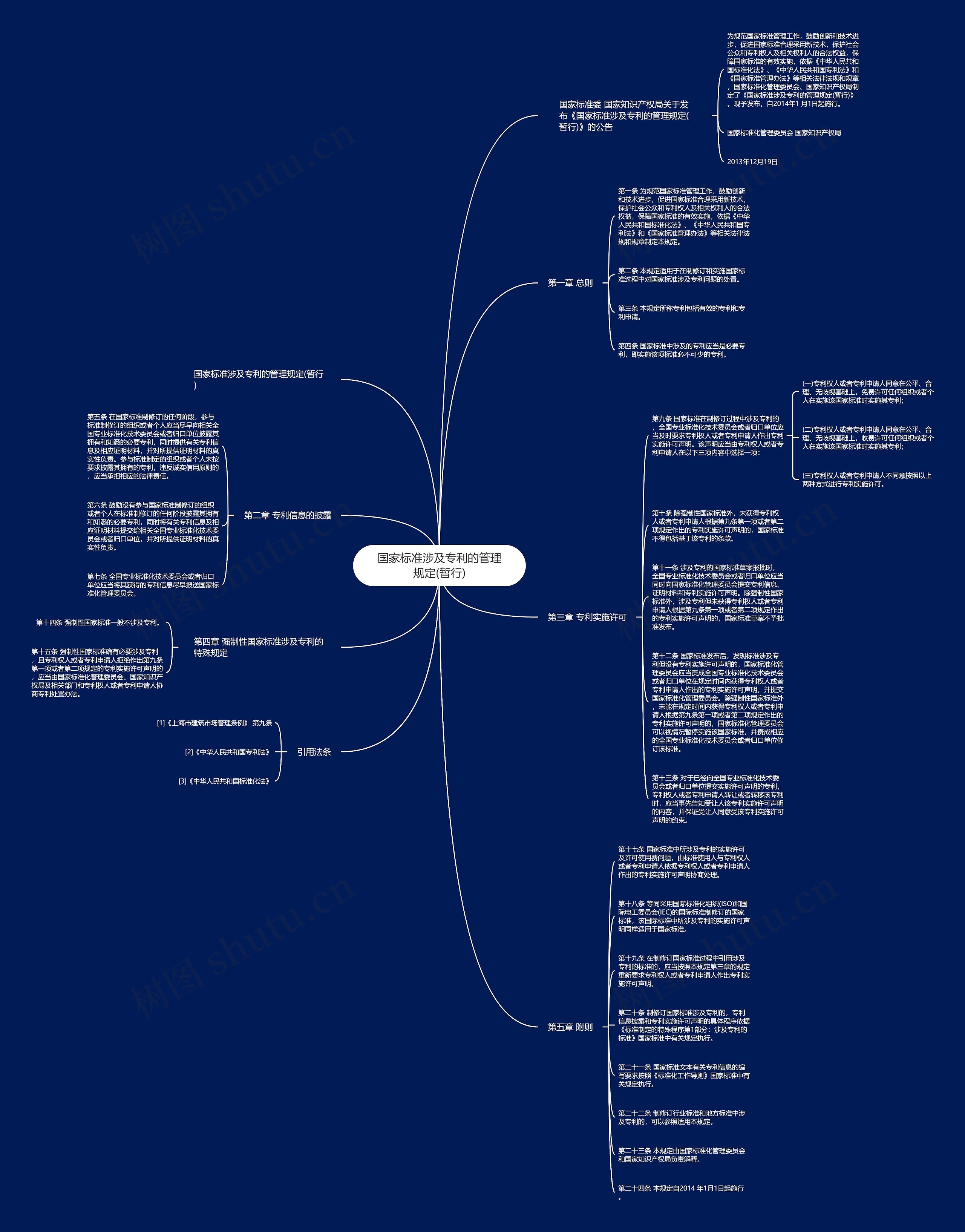 国家标准涉及专利的管理规定(暂行) 国家标准涉及专利的管理规定(暂行)