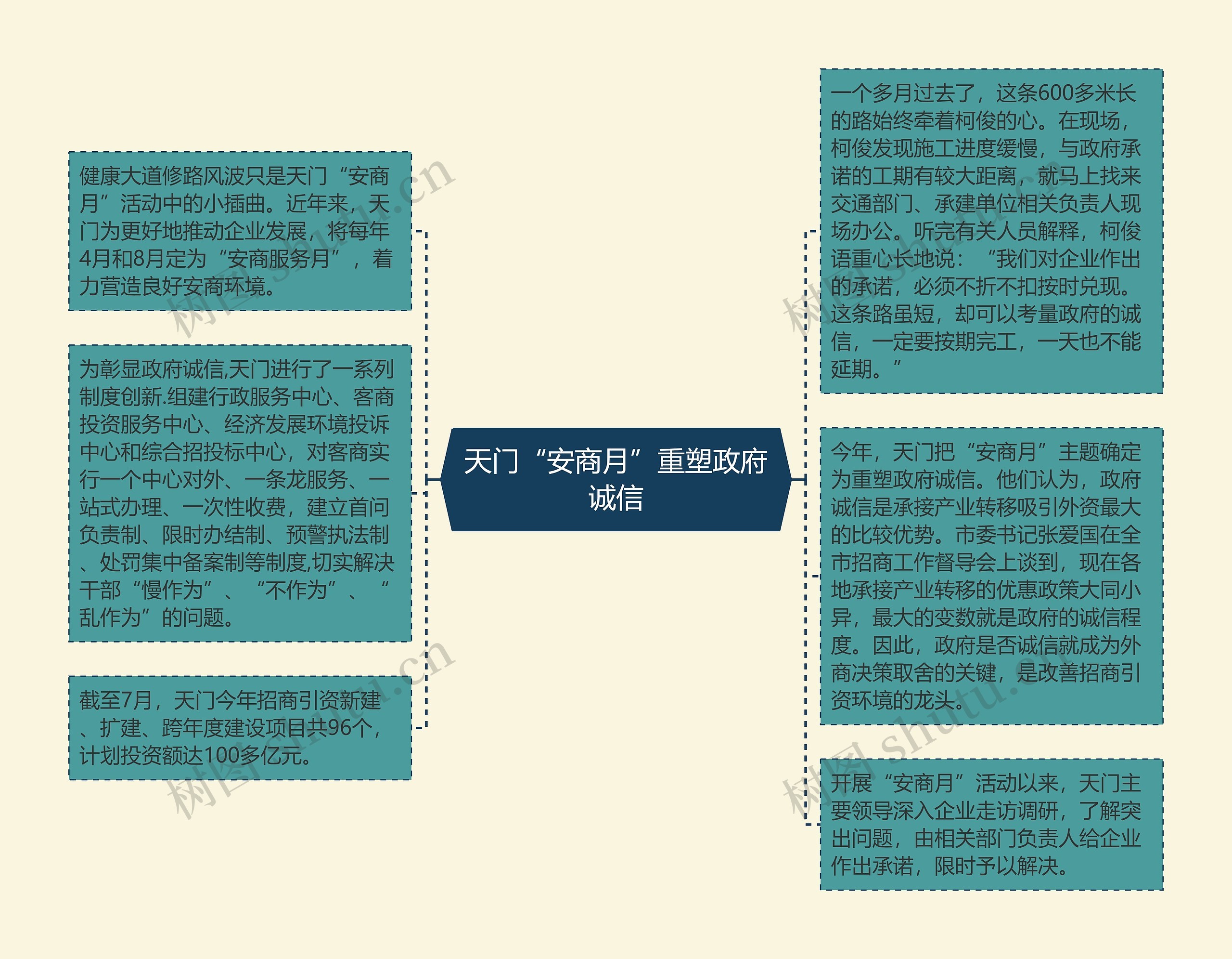 天门“安商月”重塑政府诚信思维导图