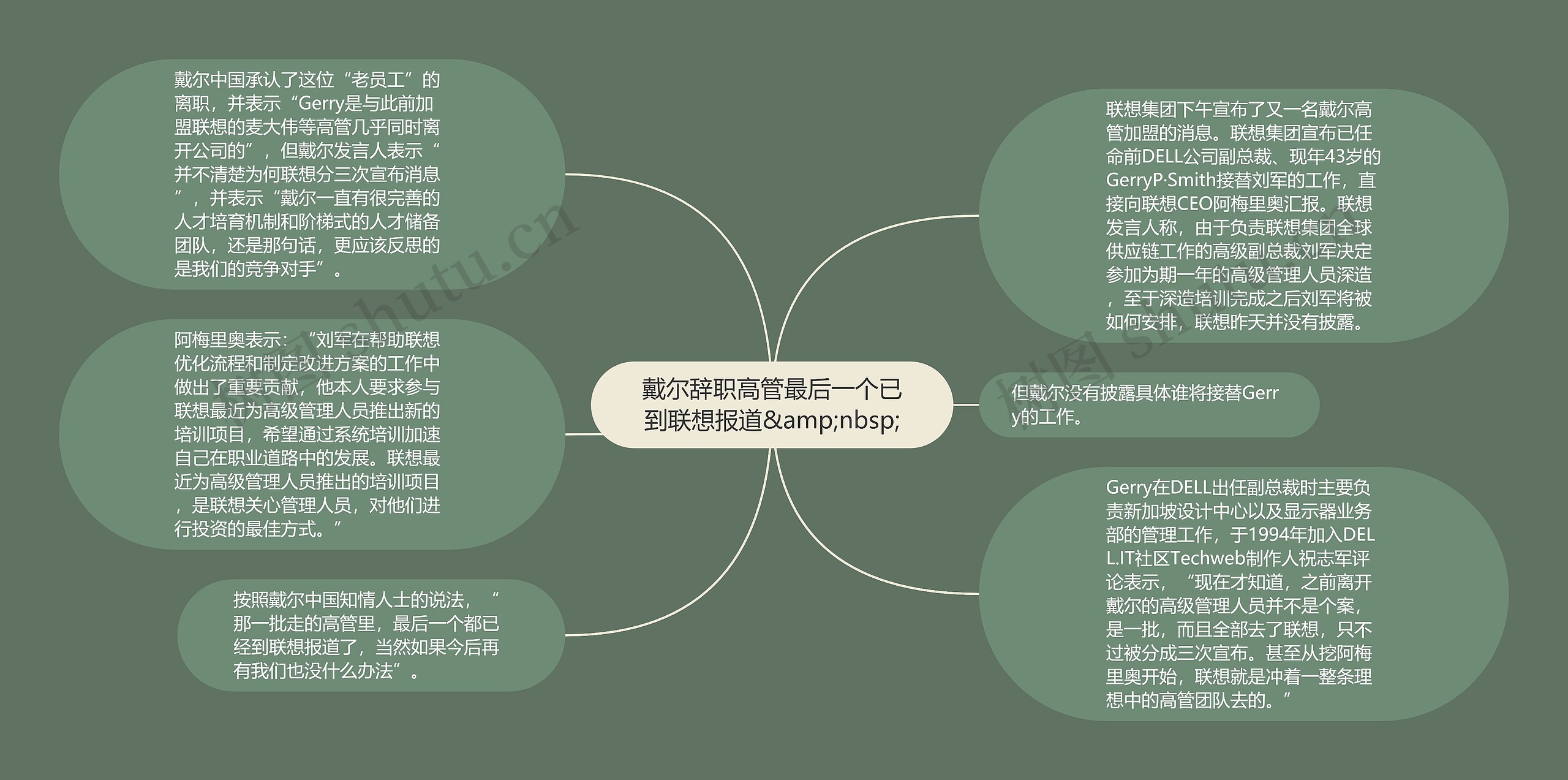 戴尔辞职高管最后一个已到联想报道&amp;nbsp;