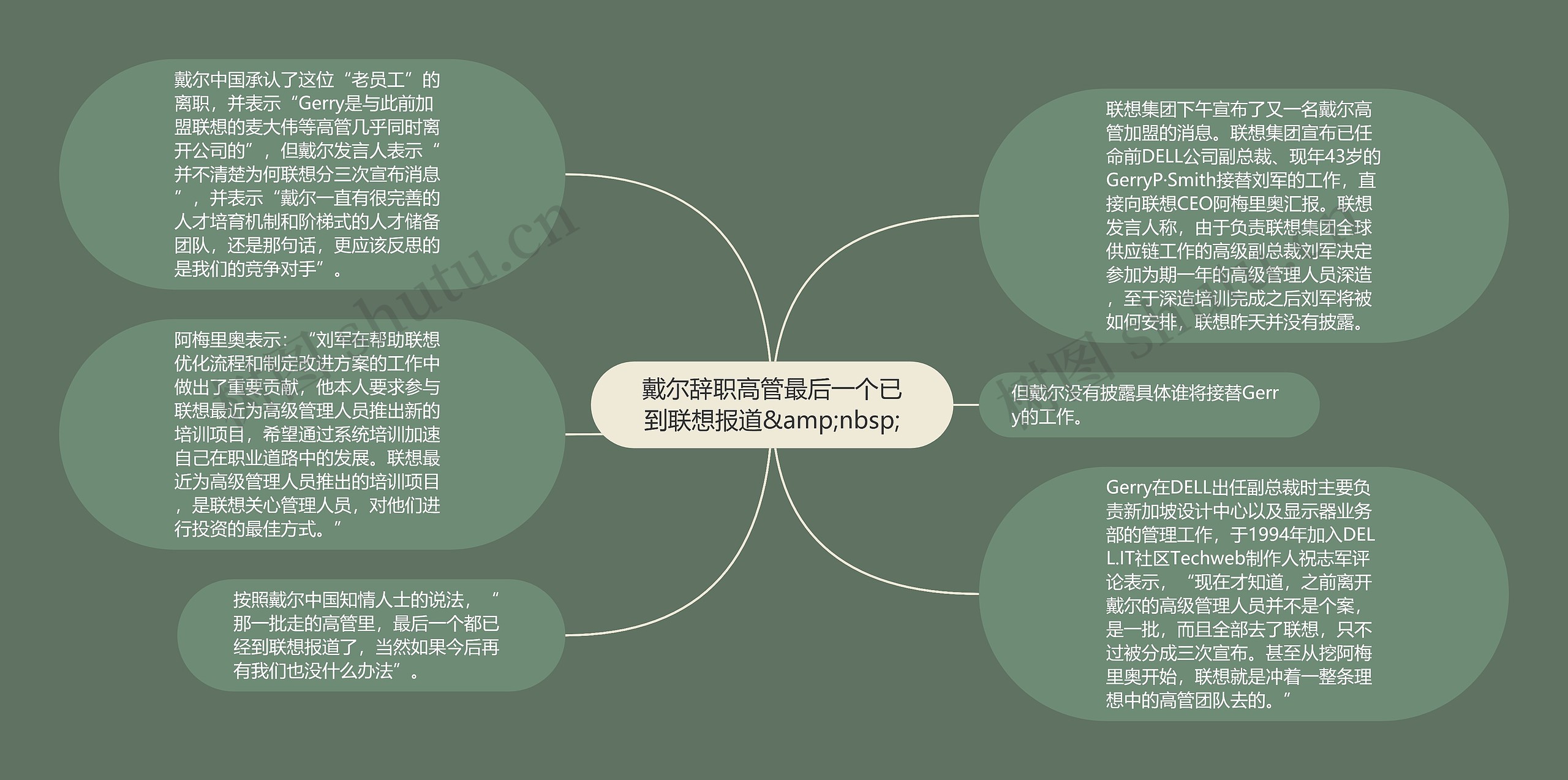 戴尔辞职高管最后一个已到联想报道&amp;nbsp;思维导图