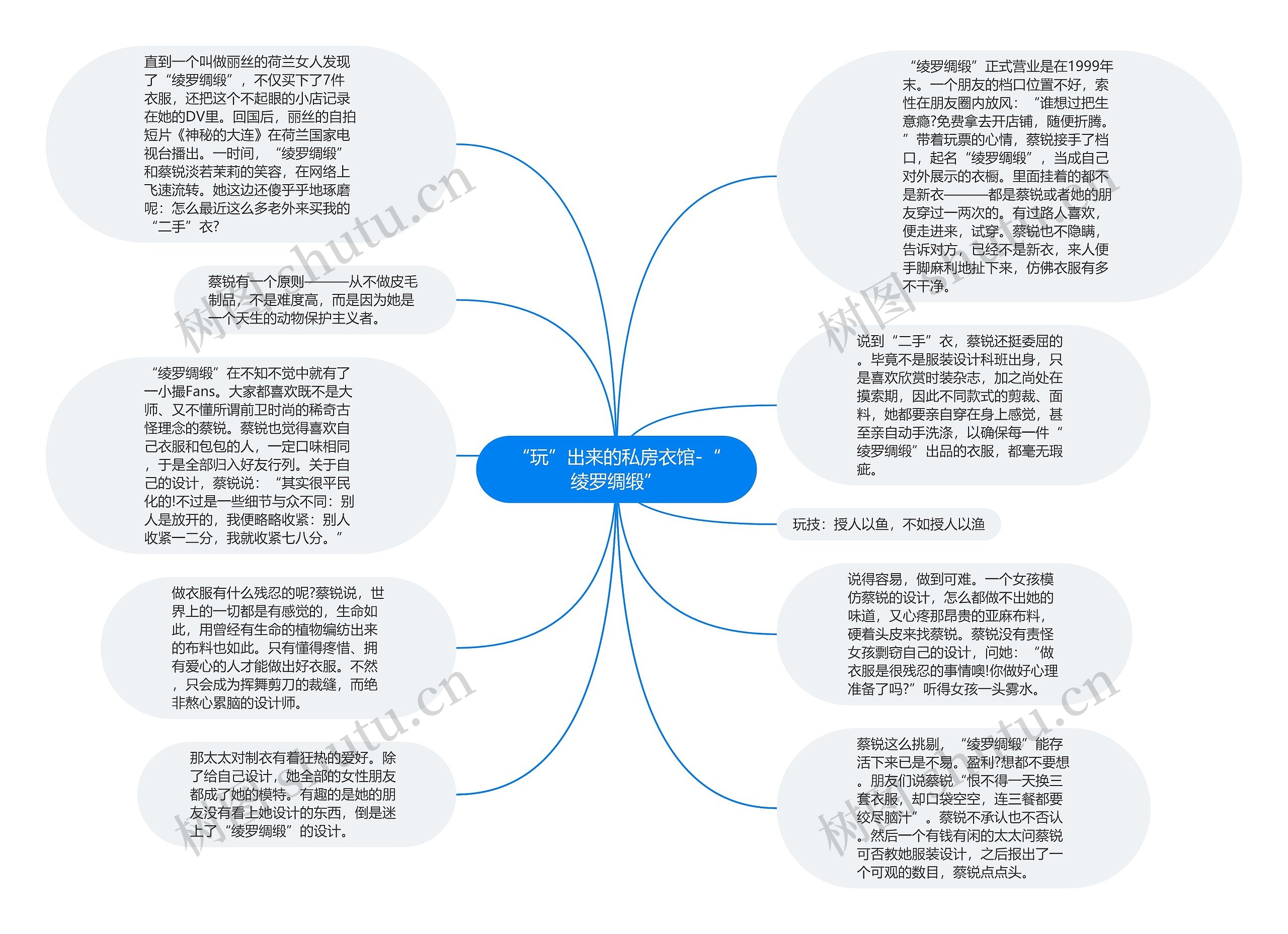 “玩”出来的私房衣馆-“绫罗绸缎”思维导图