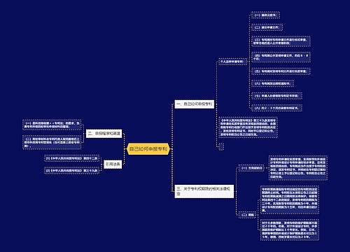 自己如何申报专利