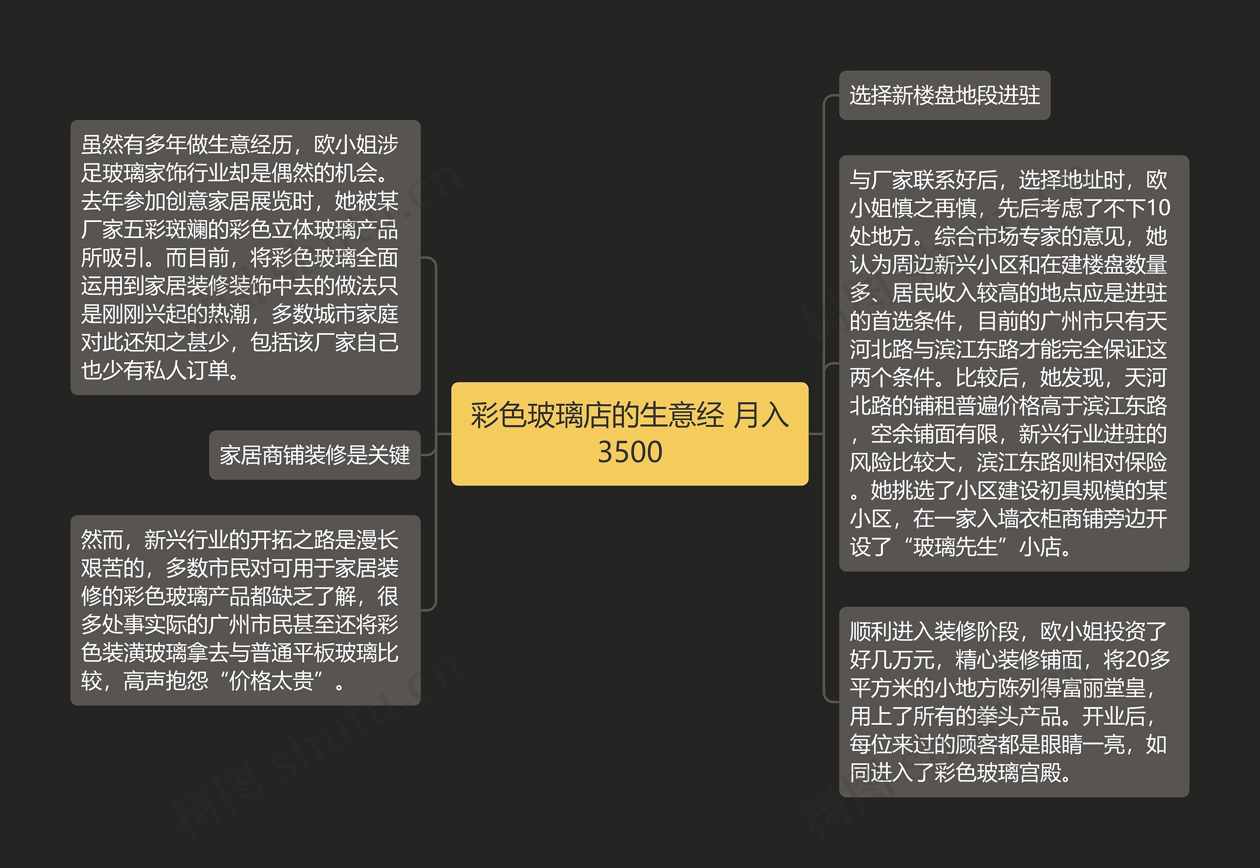 彩色玻璃店的生意经 月入3500 彩色玻璃店的生意经 月入3500