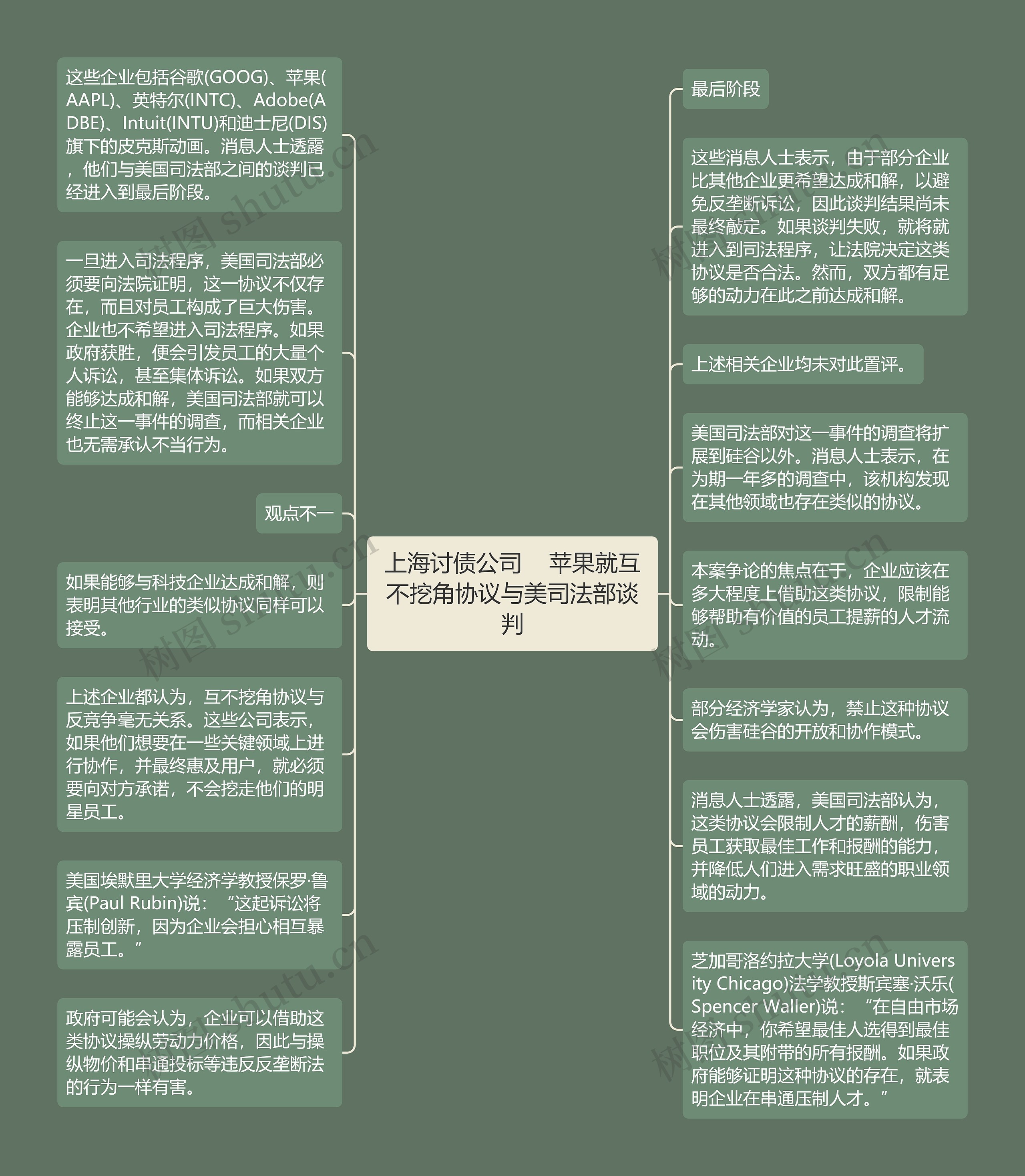 上海讨债公司    苹果就互不挖角协议与美司法部谈判