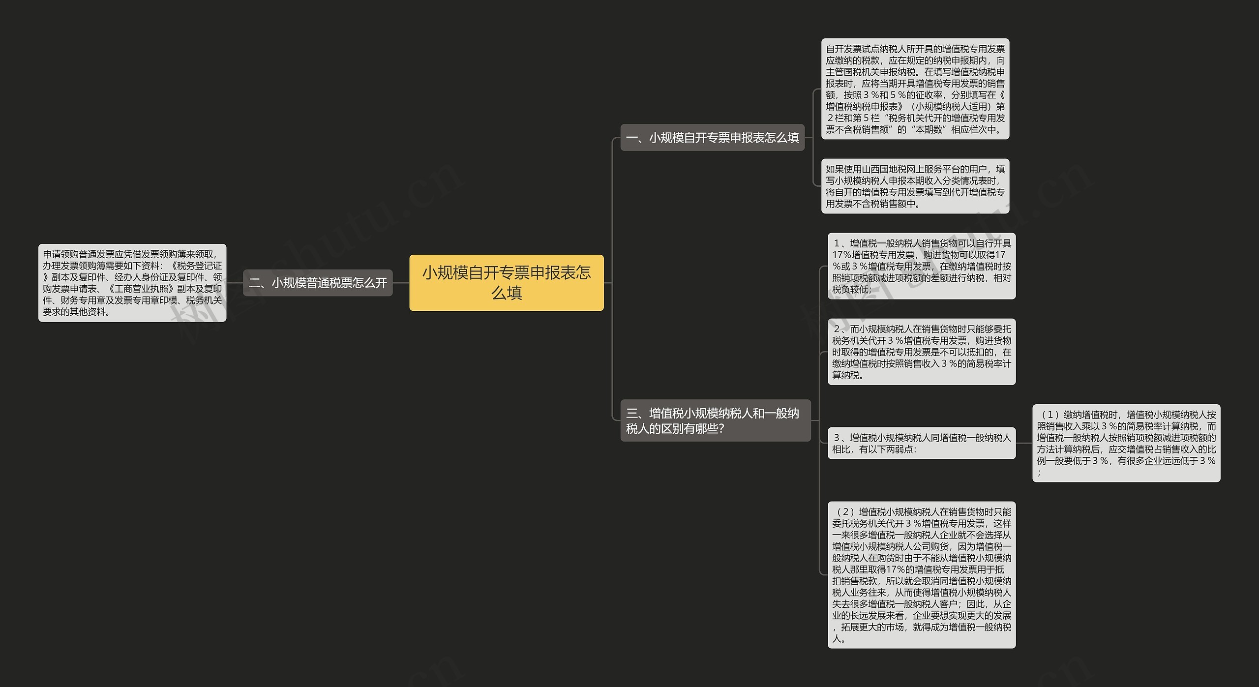 小规模自开专票申报表怎么填思维导图