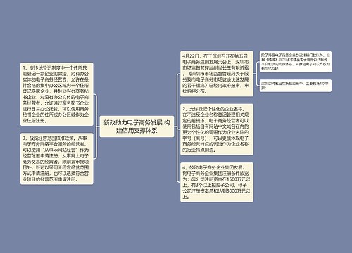 新政助力电子商务发展 构建信用支撑体系