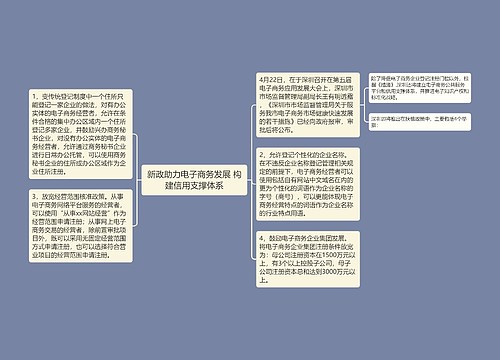 新政助力电子商务发展 构建信用支撑体系