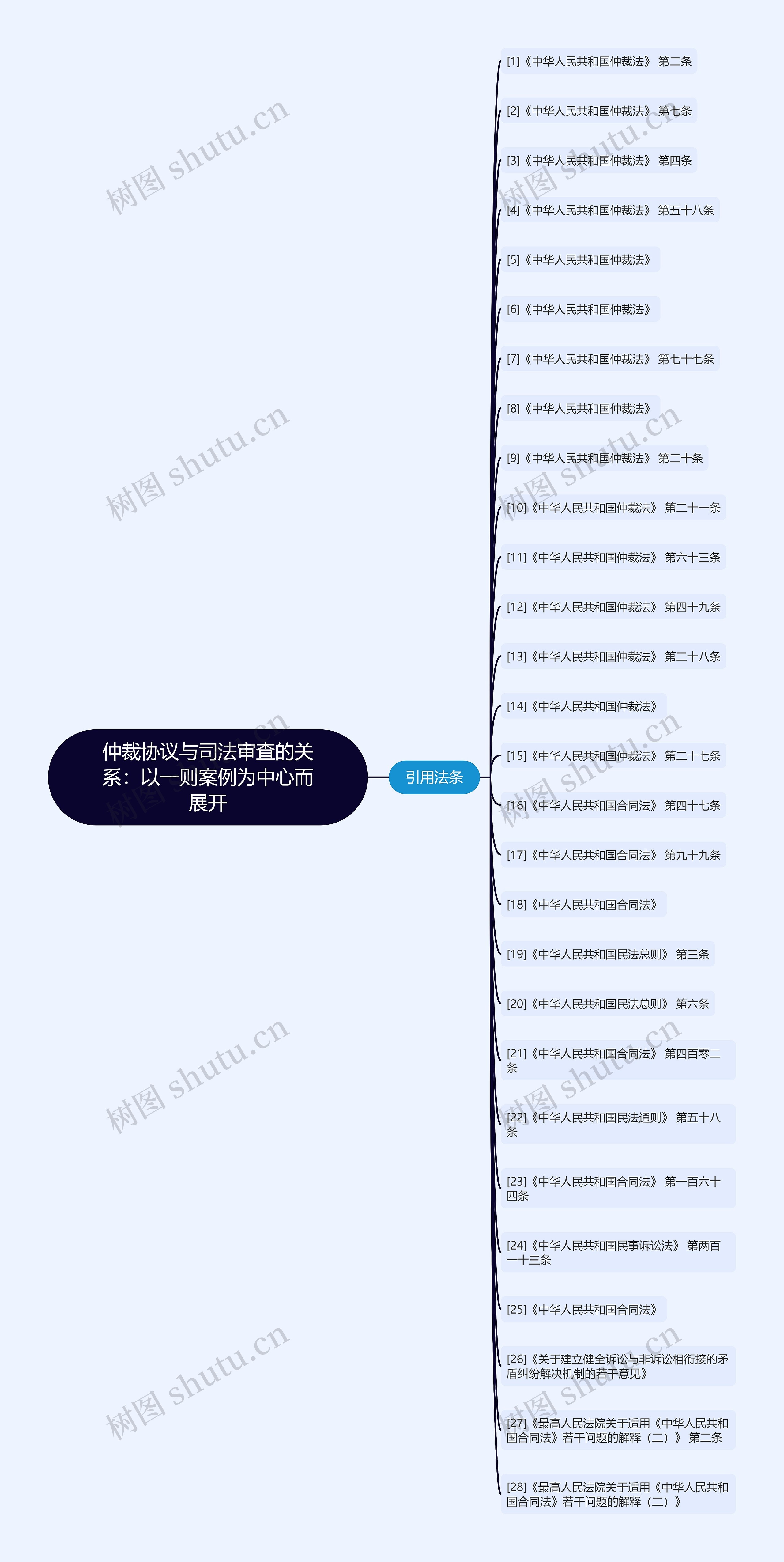 仲裁协议与司法审查的关系：以一则案例为中心而展开