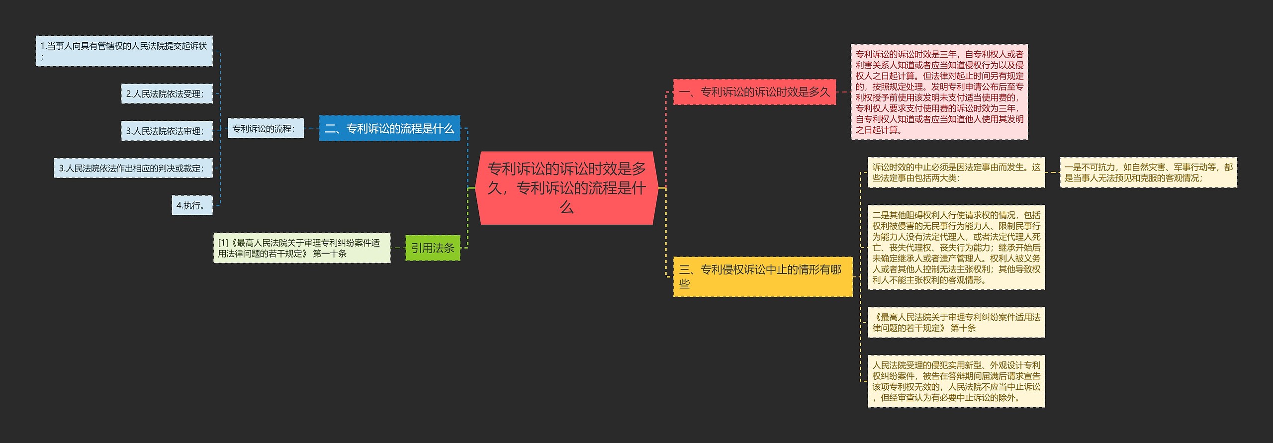 专利诉讼的诉讼时效是多久，专利诉讼的流程是什么